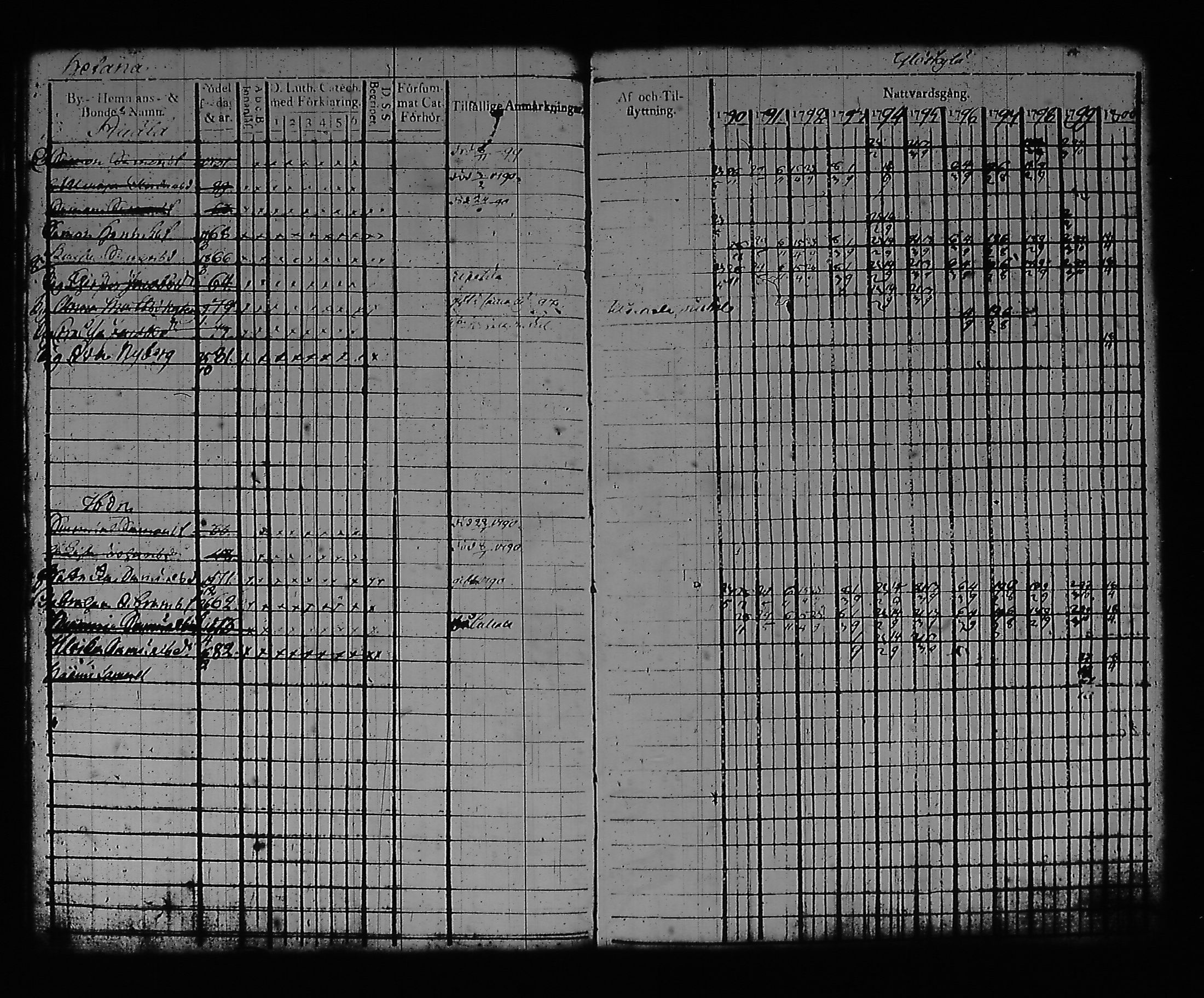 [ ../kirjat/Kirkonkirjat/artjarvi/rippikirja_1790-1800_tk796/kuvat/149.jpg ]
