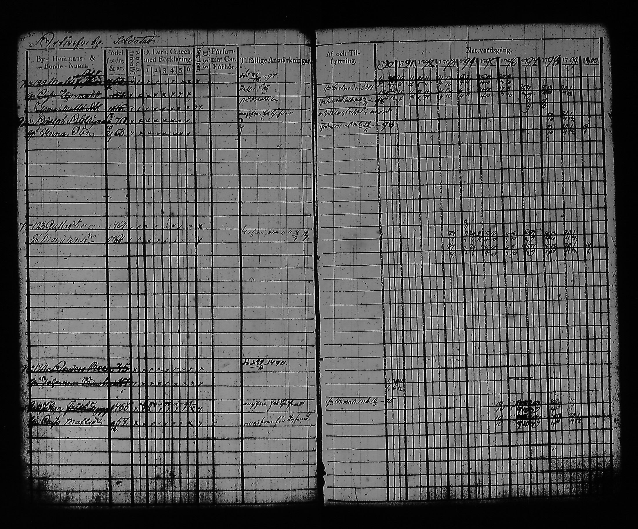 [ ../kirjat/Kirkonkirjat/artjarvi/rippikirja_1790-1800_tk796/kuvat/15.jpg ]