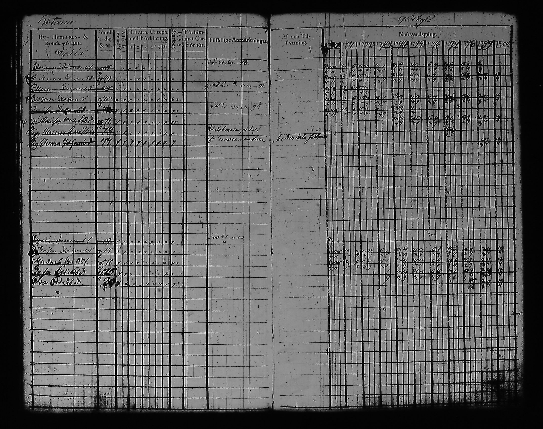 [ ../kirjat/Kirkonkirjat/artjarvi/rippikirja_1790-1800_tk796/kuvat/150.jpg ]
