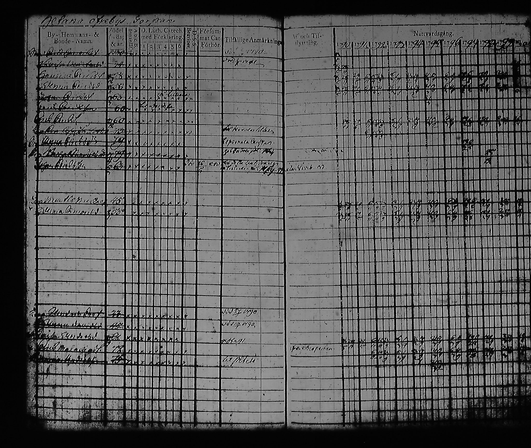 [ ../kirjat/Kirkonkirjat/artjarvi/rippikirja_1790-1800_tk796/kuvat/156.jpg ]