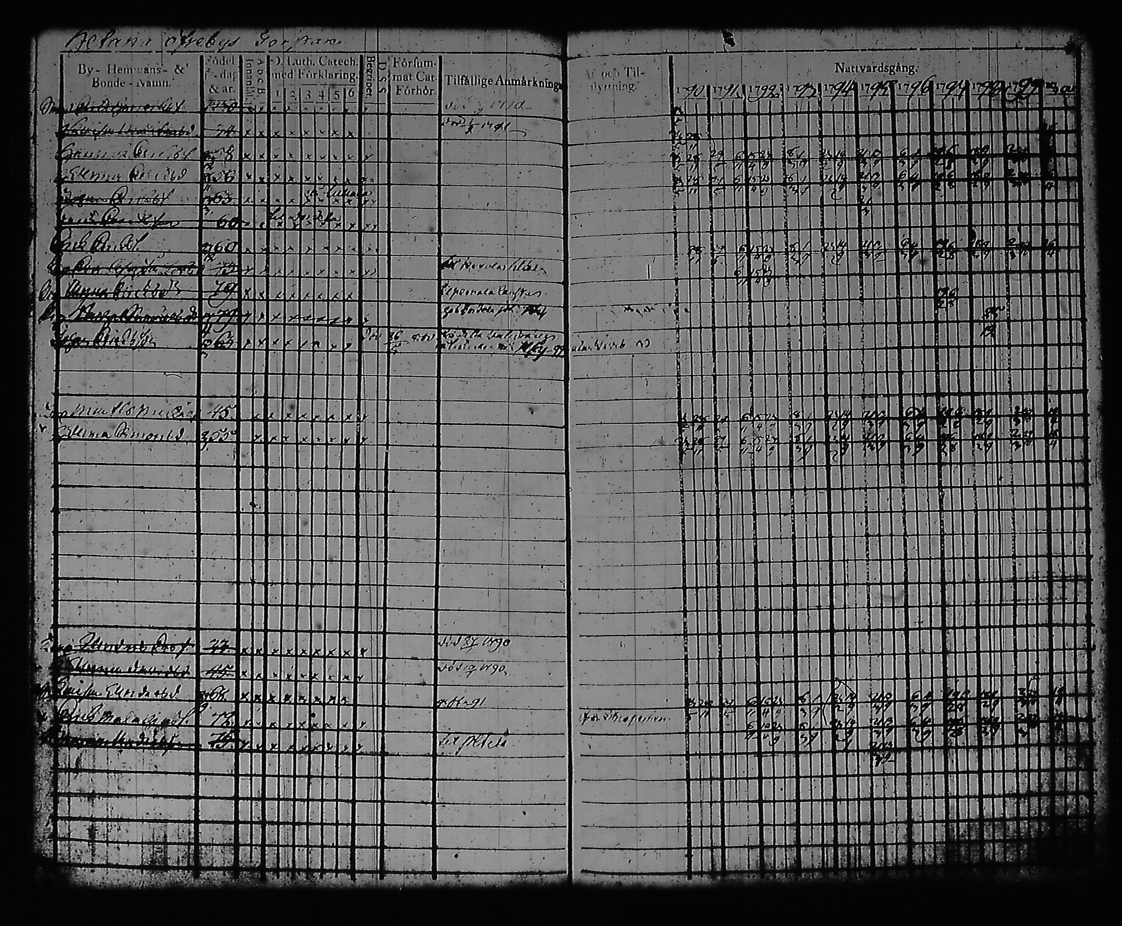 [ ../kirjat/Kirkonkirjat/artjarvi/rippikirja_1790-1800_tk796/kuvat/157.jpg ]