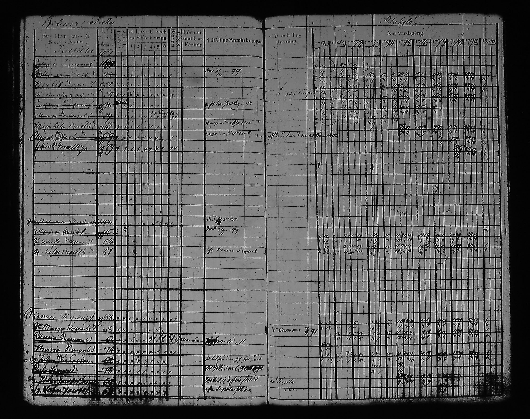[ ../kirjat/Kirkonkirjat/artjarvi/rippikirja_1790-1800_tk796/kuvat/161.jpg ]