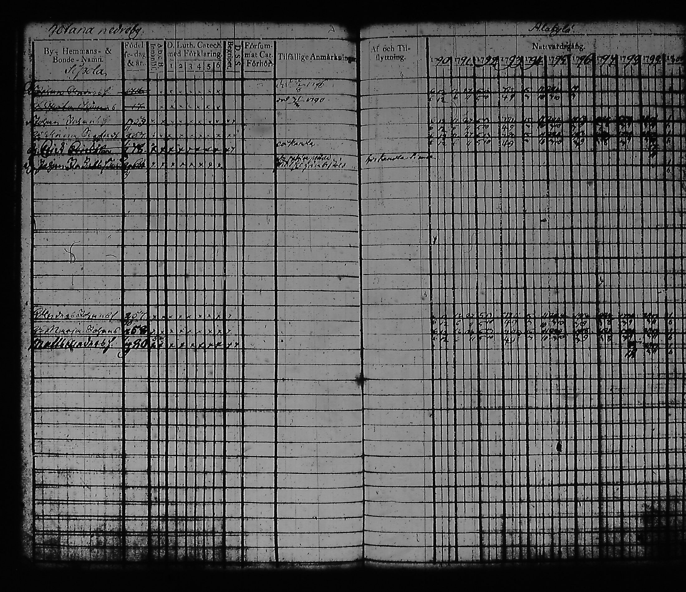 [ ../kirjat/Kirkonkirjat/artjarvi/rippikirja_1790-1800_tk796/kuvat/163.jpg ]