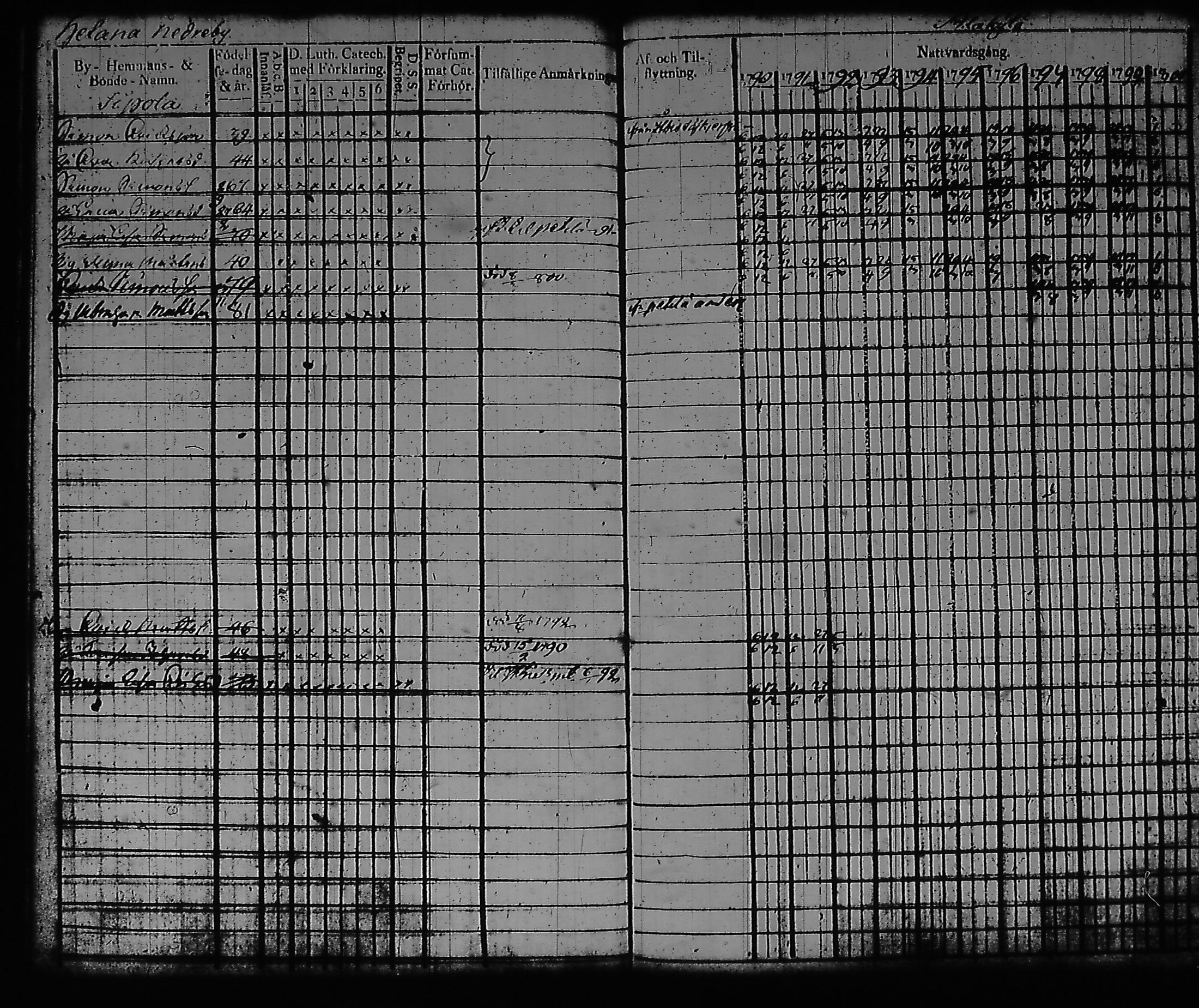 [ ../kirjat/Kirkonkirjat/artjarvi/rippikirja_1790-1800_tk796/kuvat/164.jpg ]
