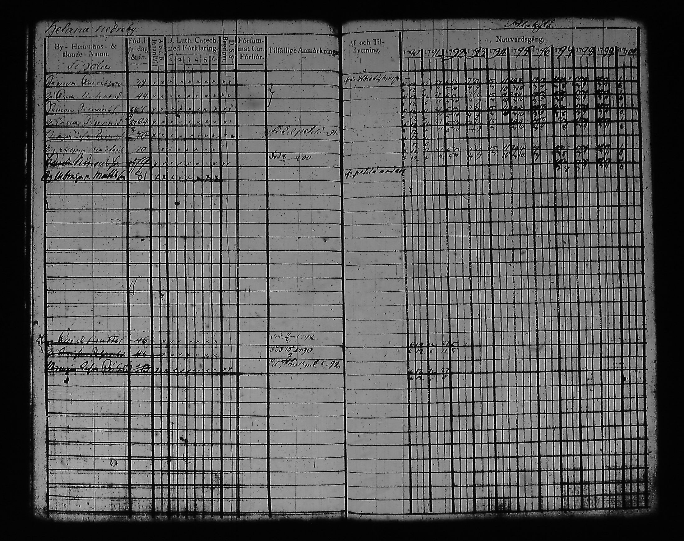 [ ../kirjat/Kirkonkirjat/artjarvi/rippikirja_1790-1800_tk796/kuvat/165.jpg ]