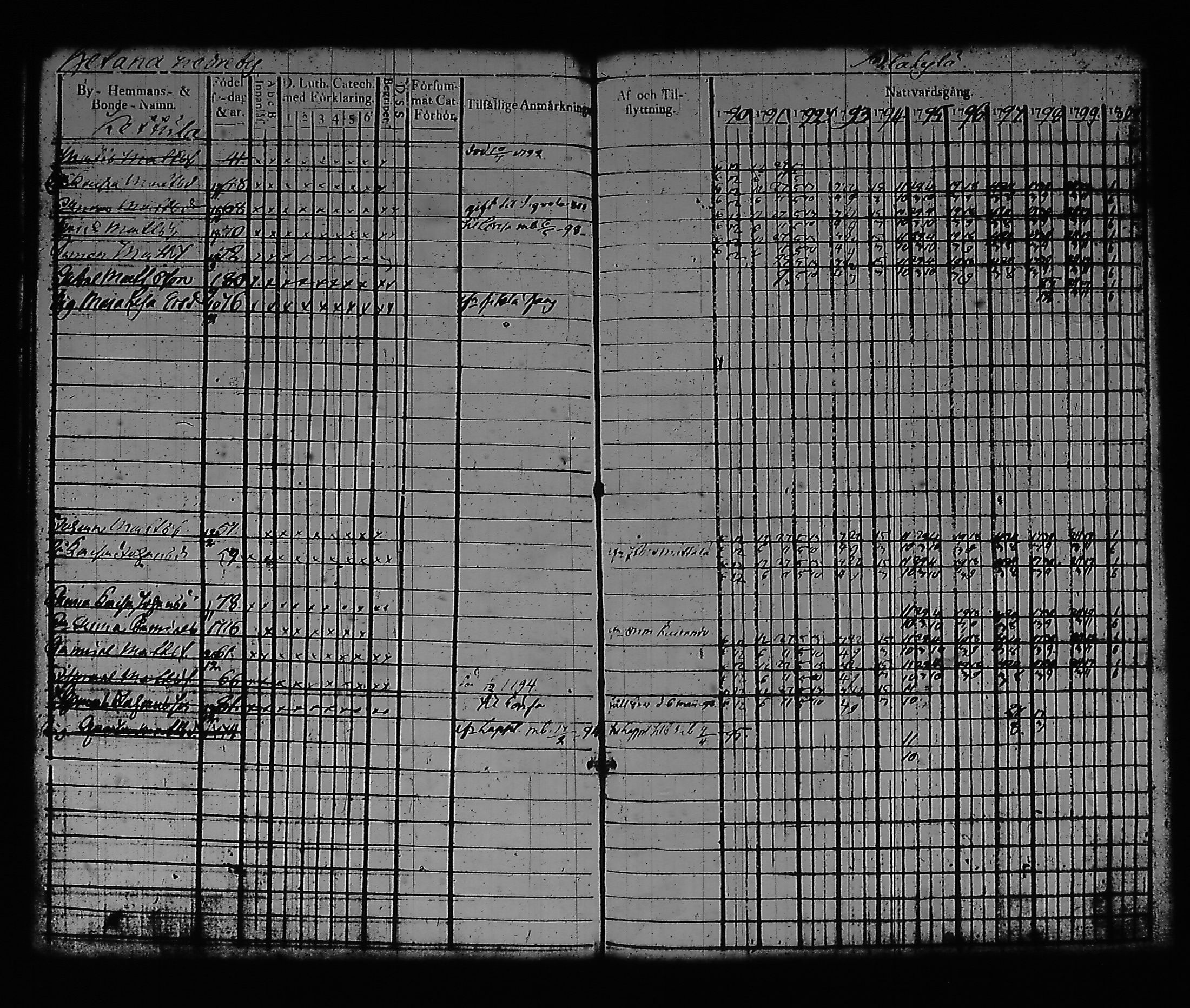 [ ../kirjat/Kirkonkirjat/artjarvi/rippikirja_1790-1800_tk796/kuvat/169.jpg ]