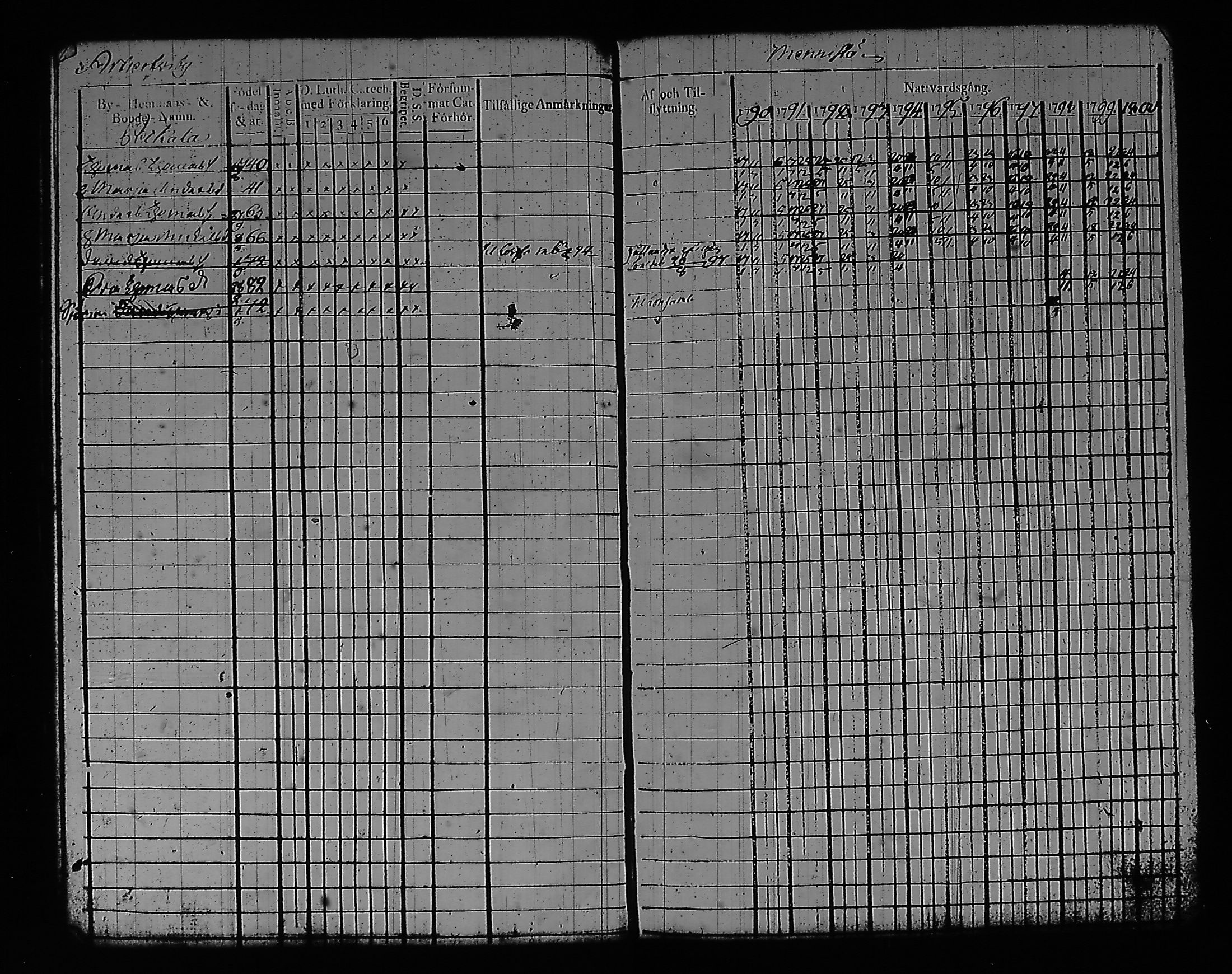 [ ../kirjat/Kirkonkirjat/artjarvi/rippikirja_1790-1800_tk796/kuvat/23.jpg ]