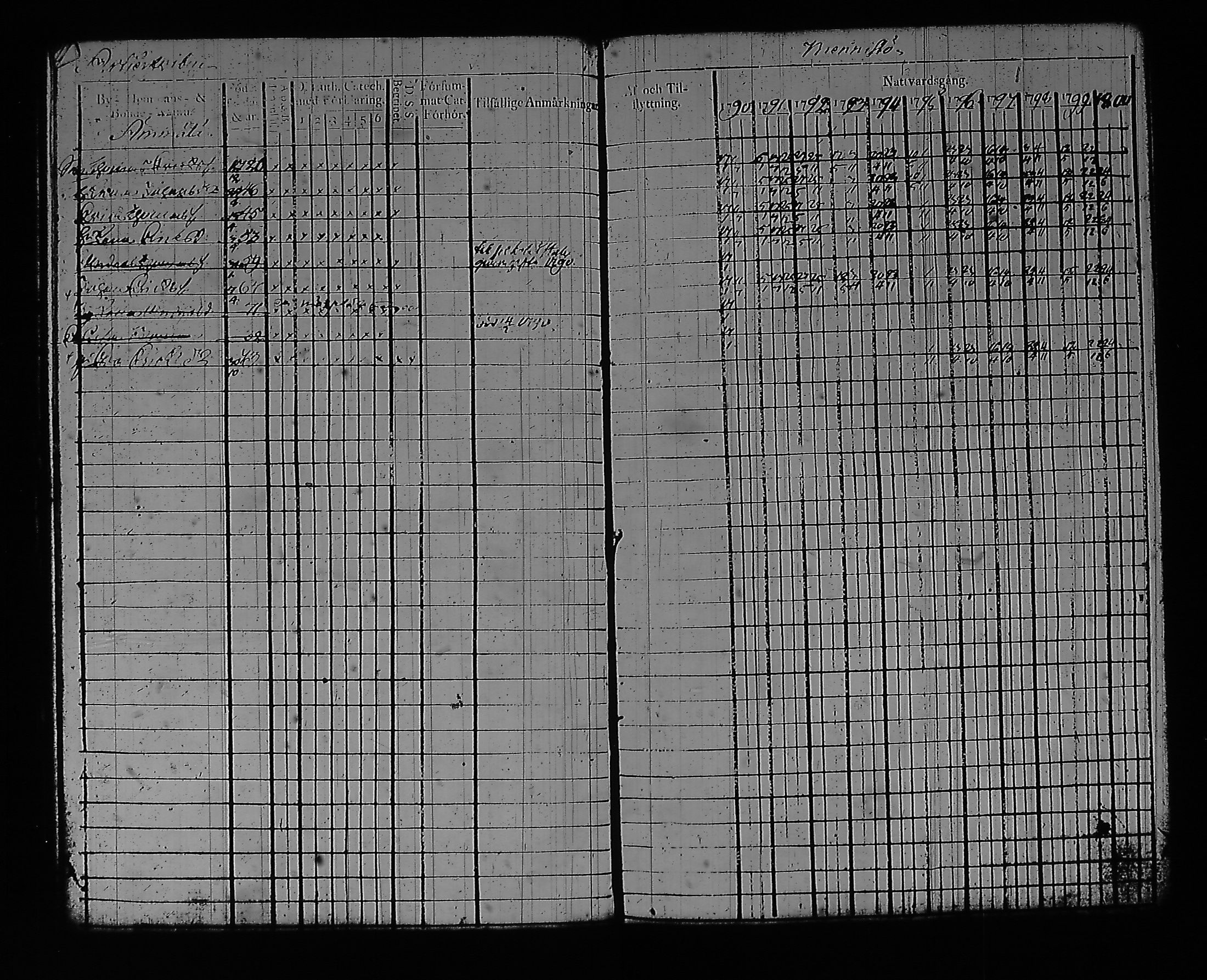 [ ../kirjat/Kirkonkirjat/artjarvi/rippikirja_1790-1800_tk796/kuvat/24.jpg ]