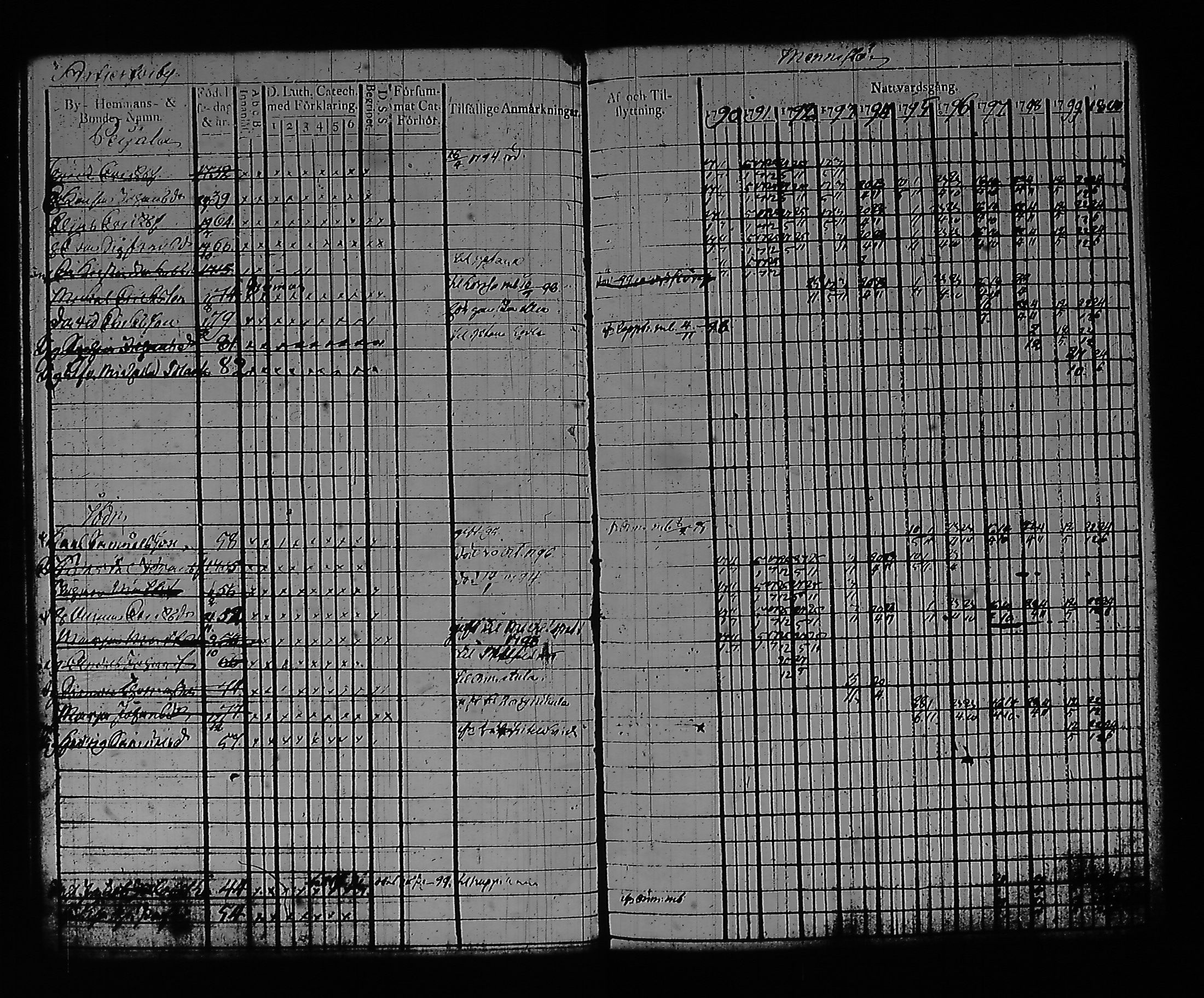 [ ../kirjat/Kirkonkirjat/artjarvi/rippikirja_1790-1800_tk796/kuvat/26.jpg ]