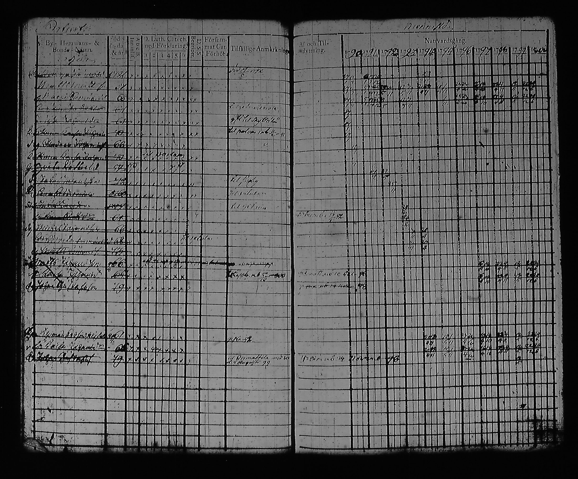 [ ../kirjat/Kirkonkirjat/artjarvi/rippikirja_1790-1800_tk796/kuvat/29.jpg ]