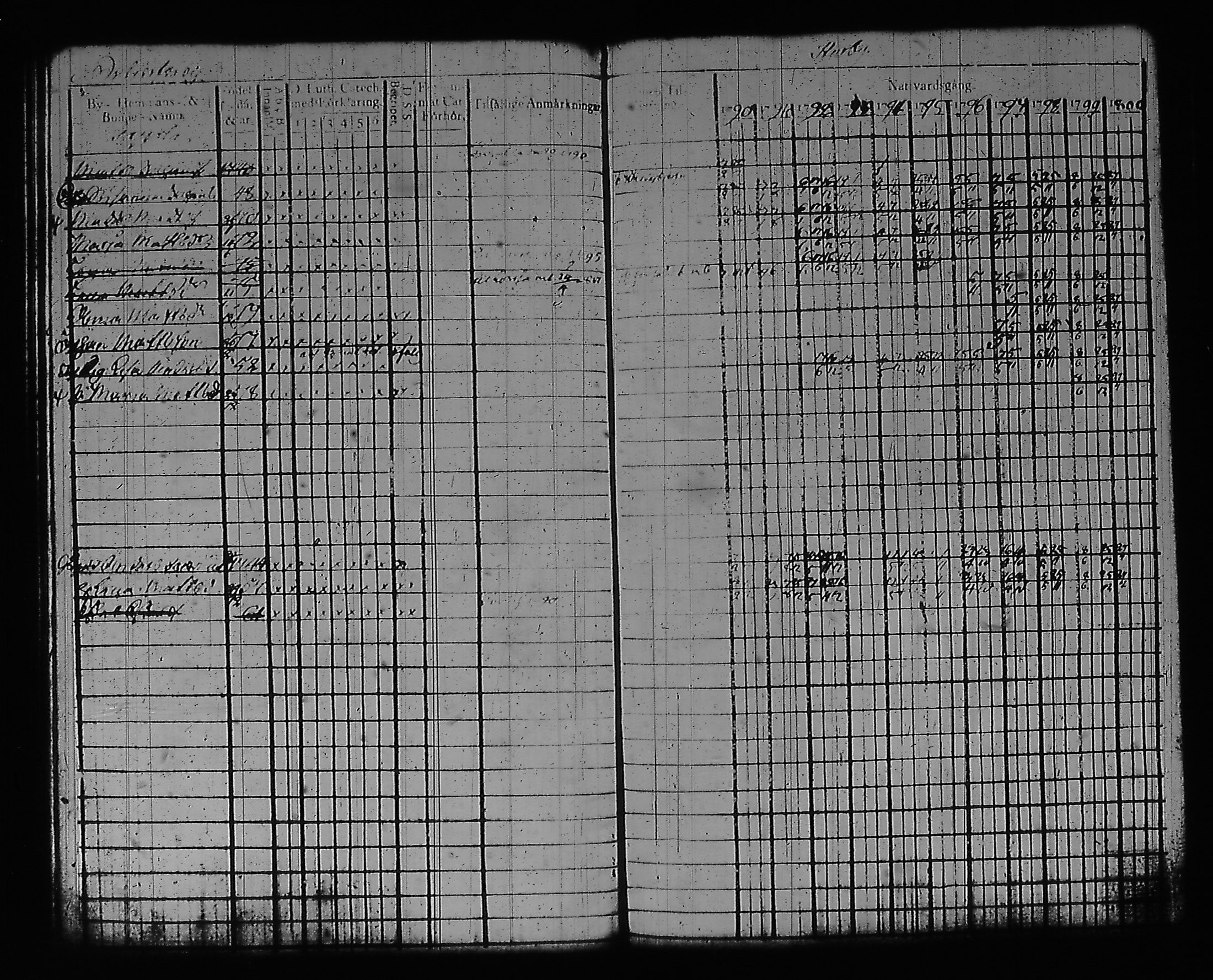[ ../kirjat/Kirkonkirjat/artjarvi/rippikirja_1790-1800_tk796/kuvat/38.jpg ]