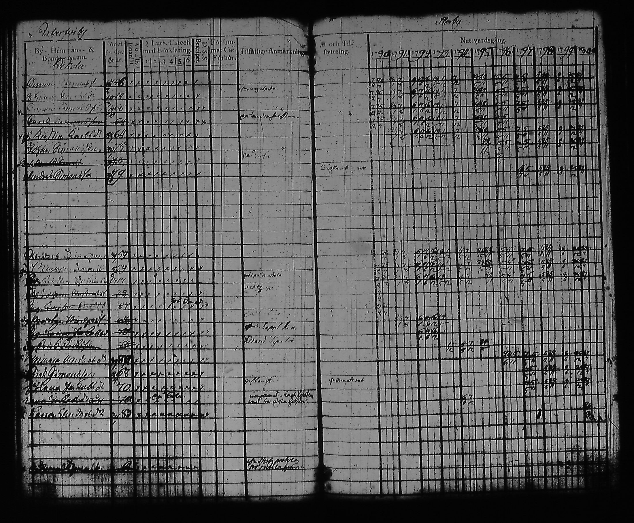 [ ../kirjat/Kirkonkirjat/artjarvi/rippikirja_1790-1800_tk796/kuvat/40.jpg ]