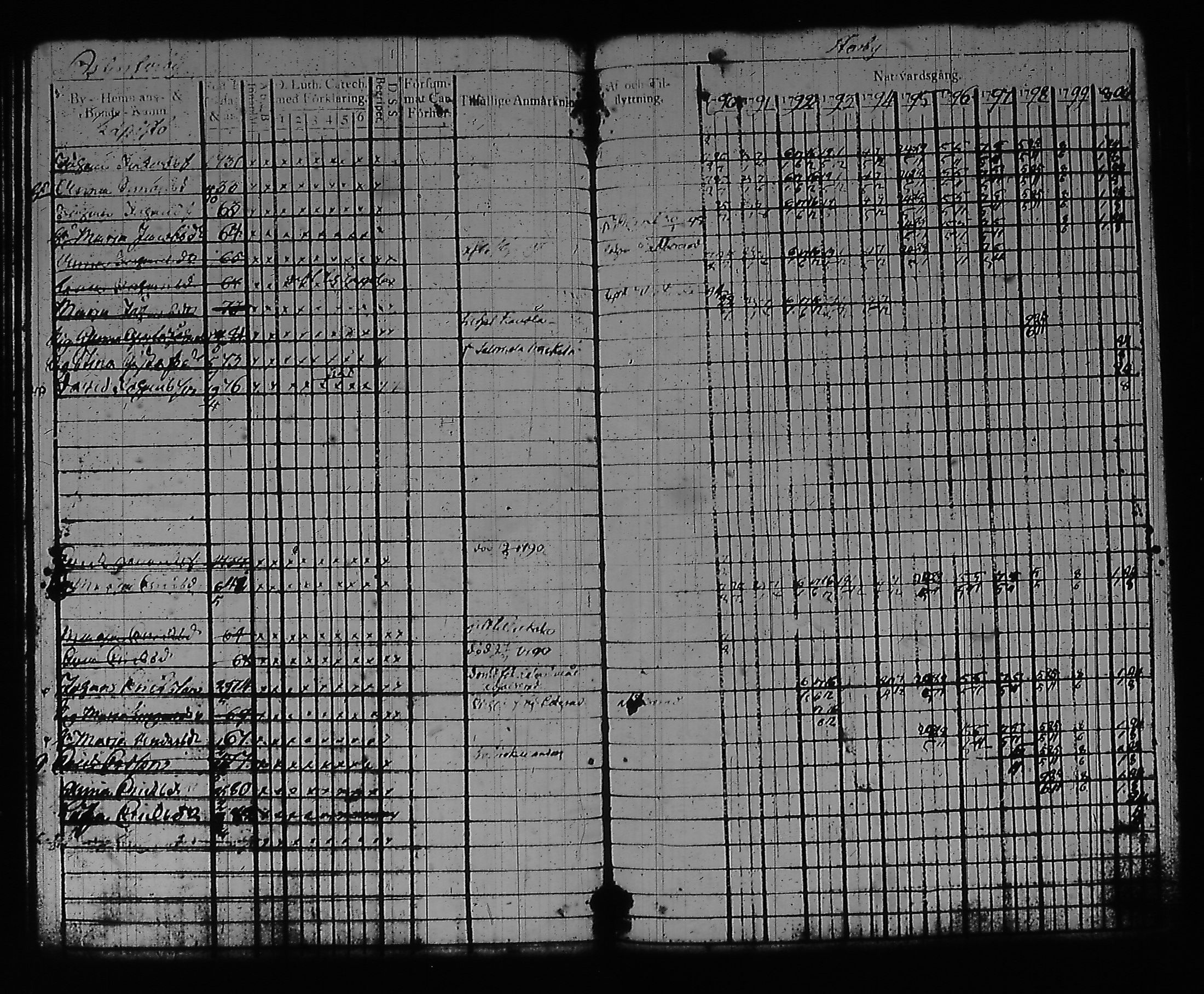 [ ../kirjat/Kirkonkirjat/artjarvi/rippikirja_1790-1800_tk796/kuvat/41.jpg ]