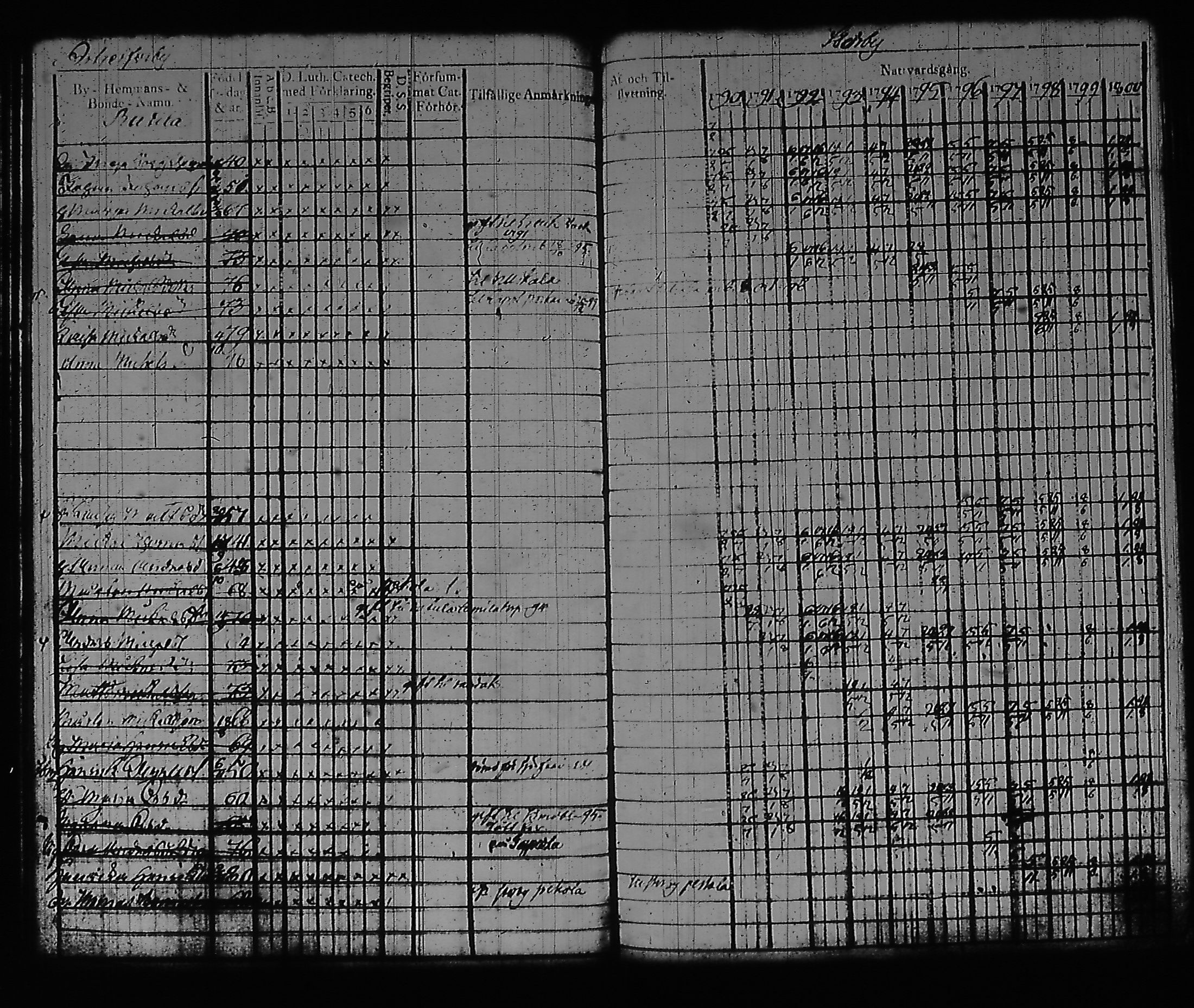 [ ../kirjat/Kirkonkirjat/artjarvi/rippikirja_1790-1800_tk796/kuvat/43.jpg ]