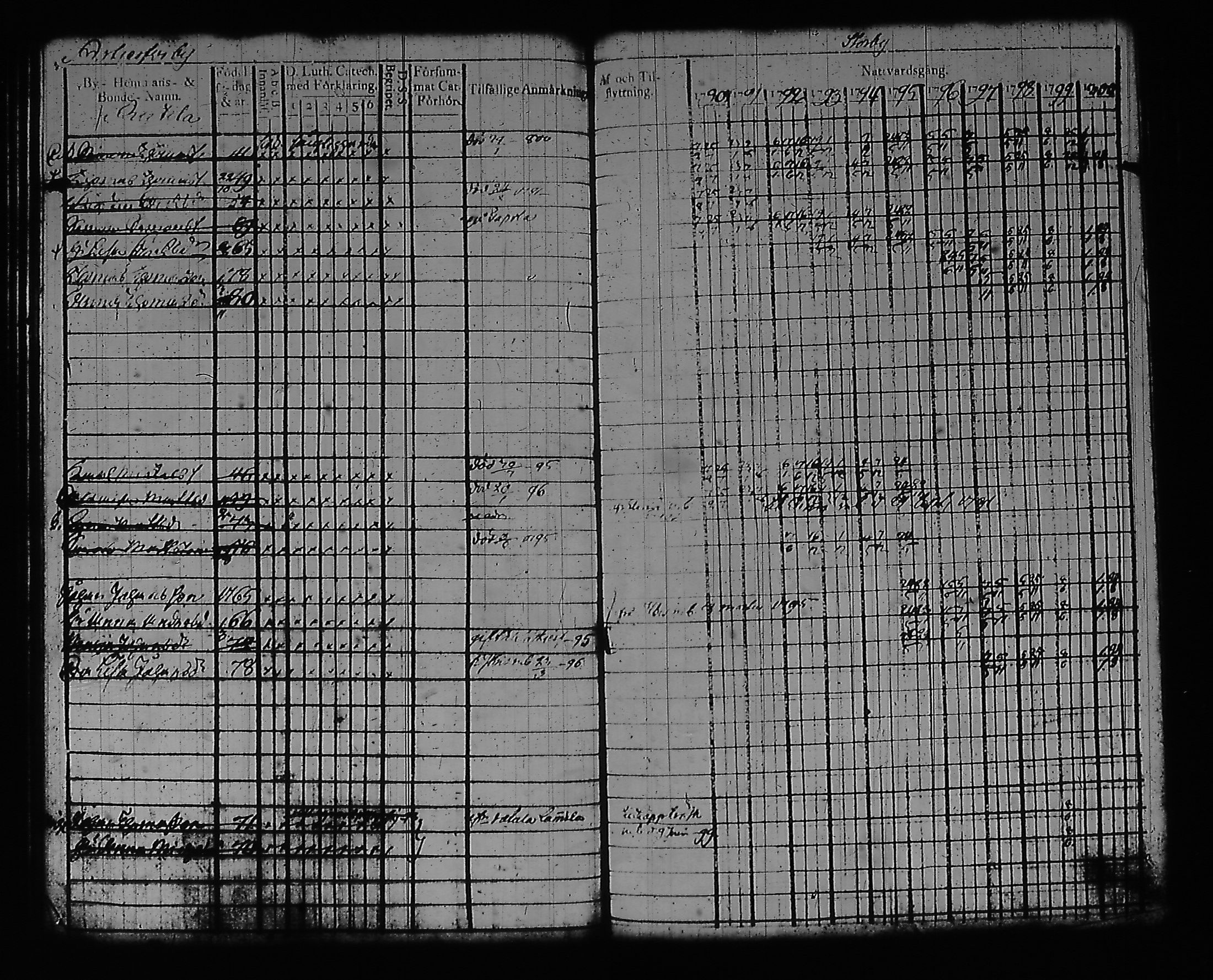 [ ../kirjat/Kirkonkirjat/artjarvi/rippikirja_1790-1800_tk796/kuvat/44.jpg ]