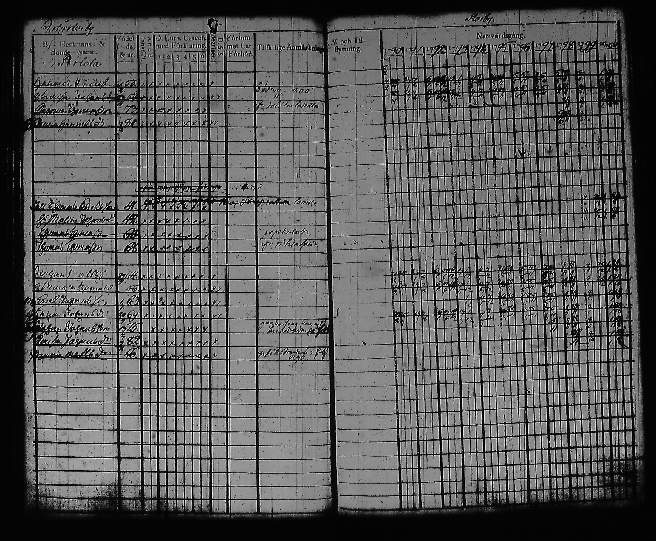 [ ../kirjat/Kirkonkirjat/artjarvi/rippikirja_1790-1800_tk796/kuvat/47.jpg ]
