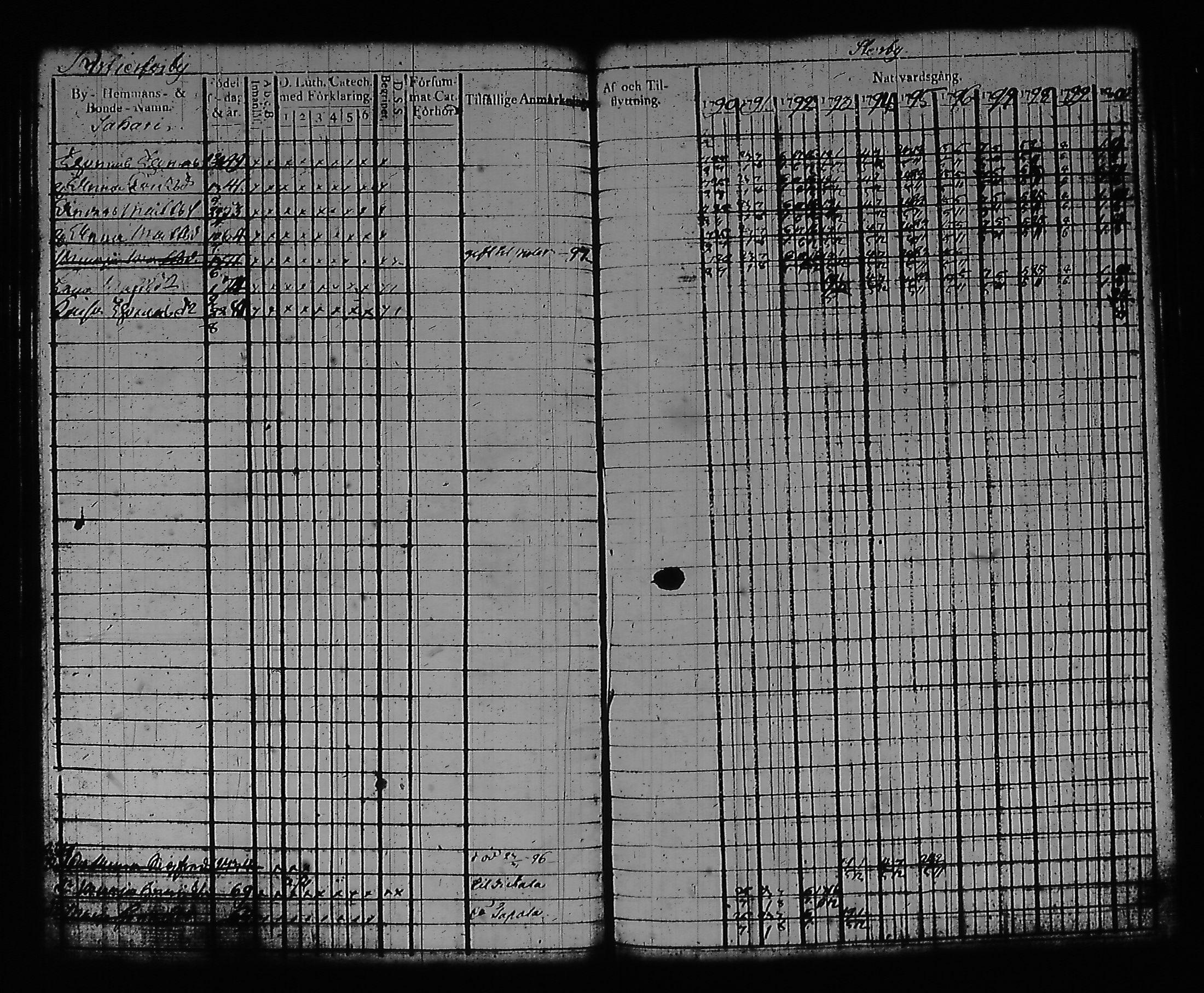 [ ../kirjat/Kirkonkirjat/artjarvi/rippikirja_1790-1800_tk796/kuvat/48.jpg ]