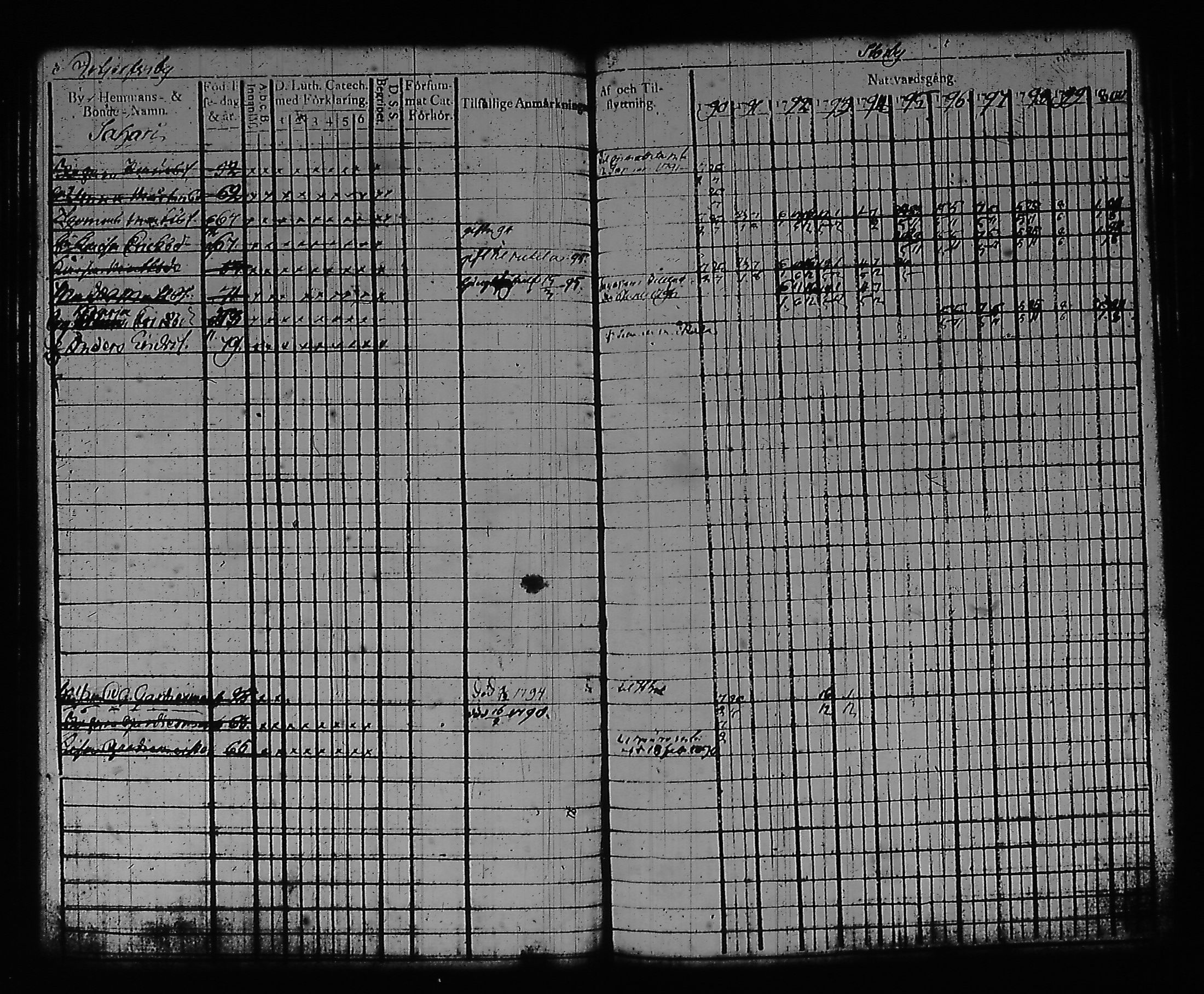 [ ../kirjat/Kirkonkirjat/artjarvi/rippikirja_1790-1800_tk796/kuvat/49.jpg ]