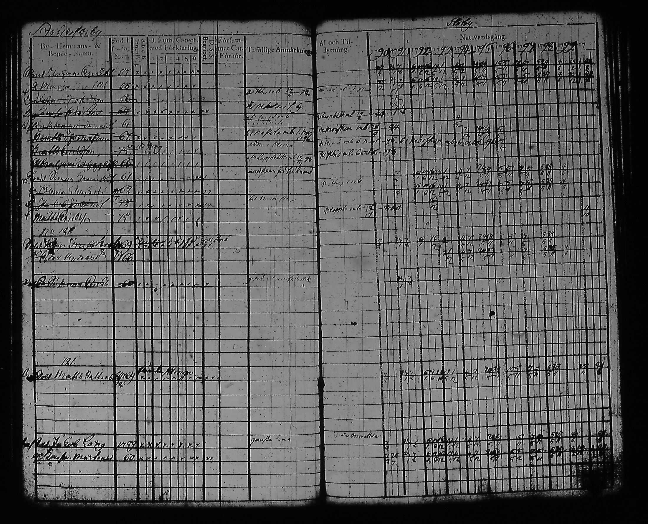 [ ../kirjat/Kirkonkirjat/artjarvi/rippikirja_1790-1800_tk796/kuvat/50.jpg ]