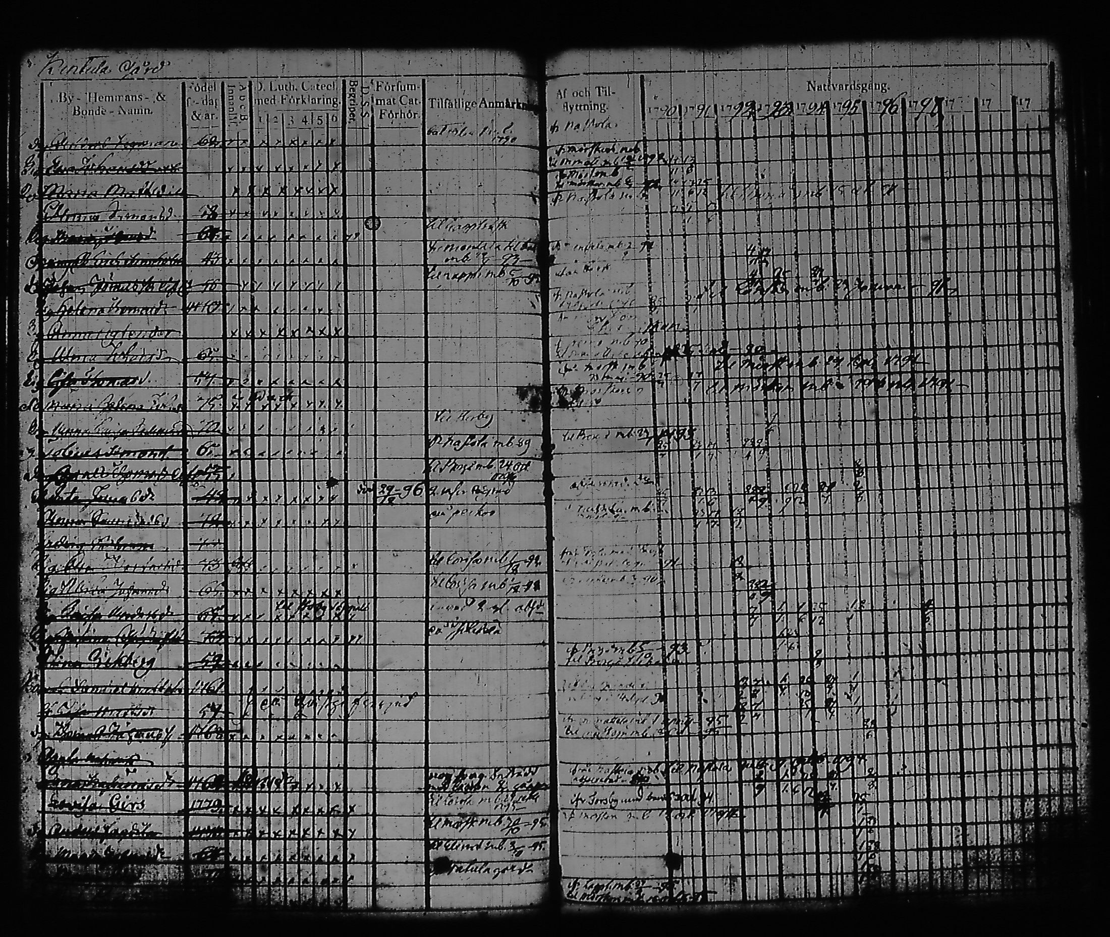 [ ../kirjat/Kirkonkirjat/artjarvi/rippikirja_1790-1800_tk796/kuvat/53.jpg ]