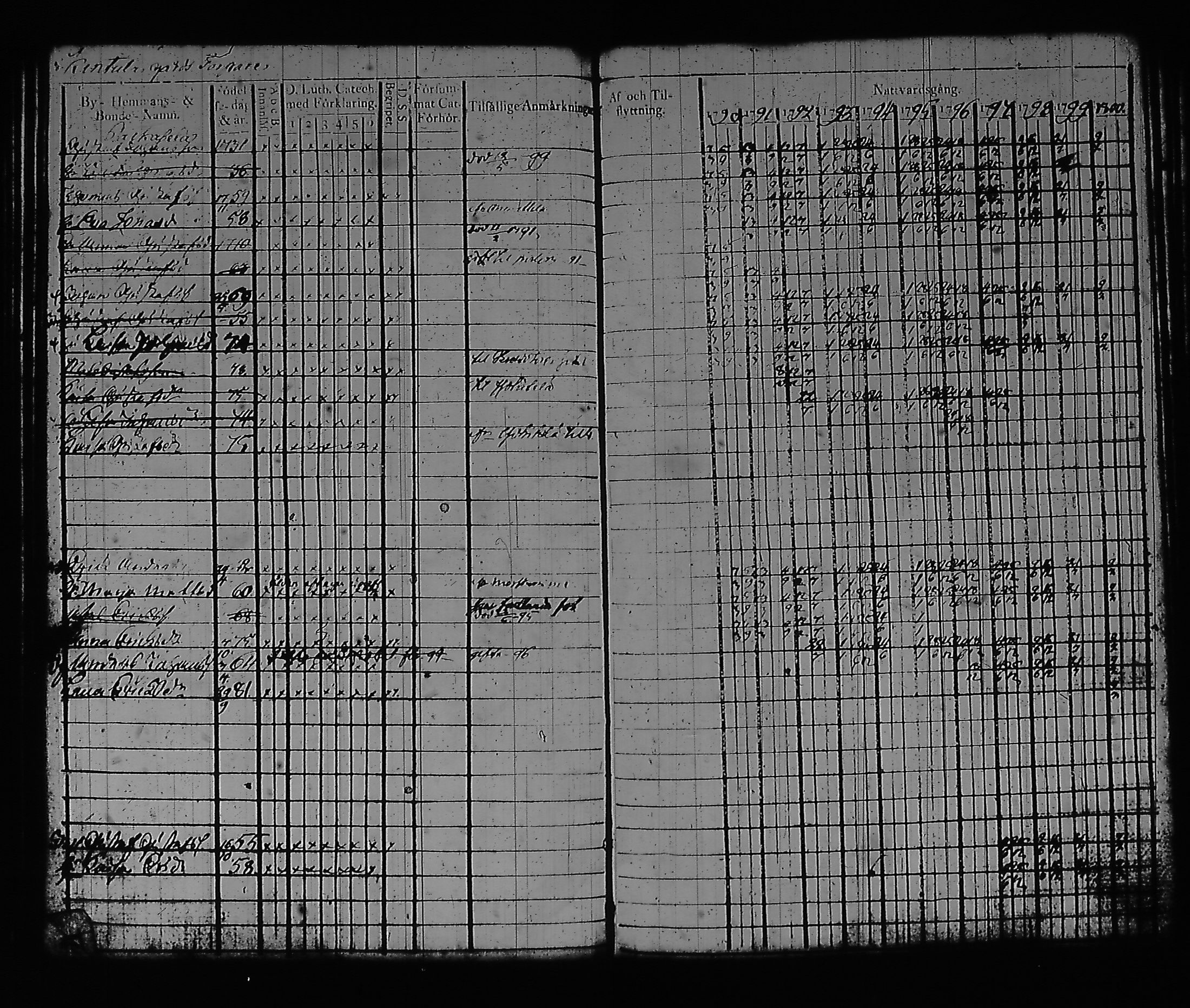 [ ../kirjat/Kirkonkirjat/artjarvi/rippikirja_1790-1800_tk796/kuvat/56.jpg ]