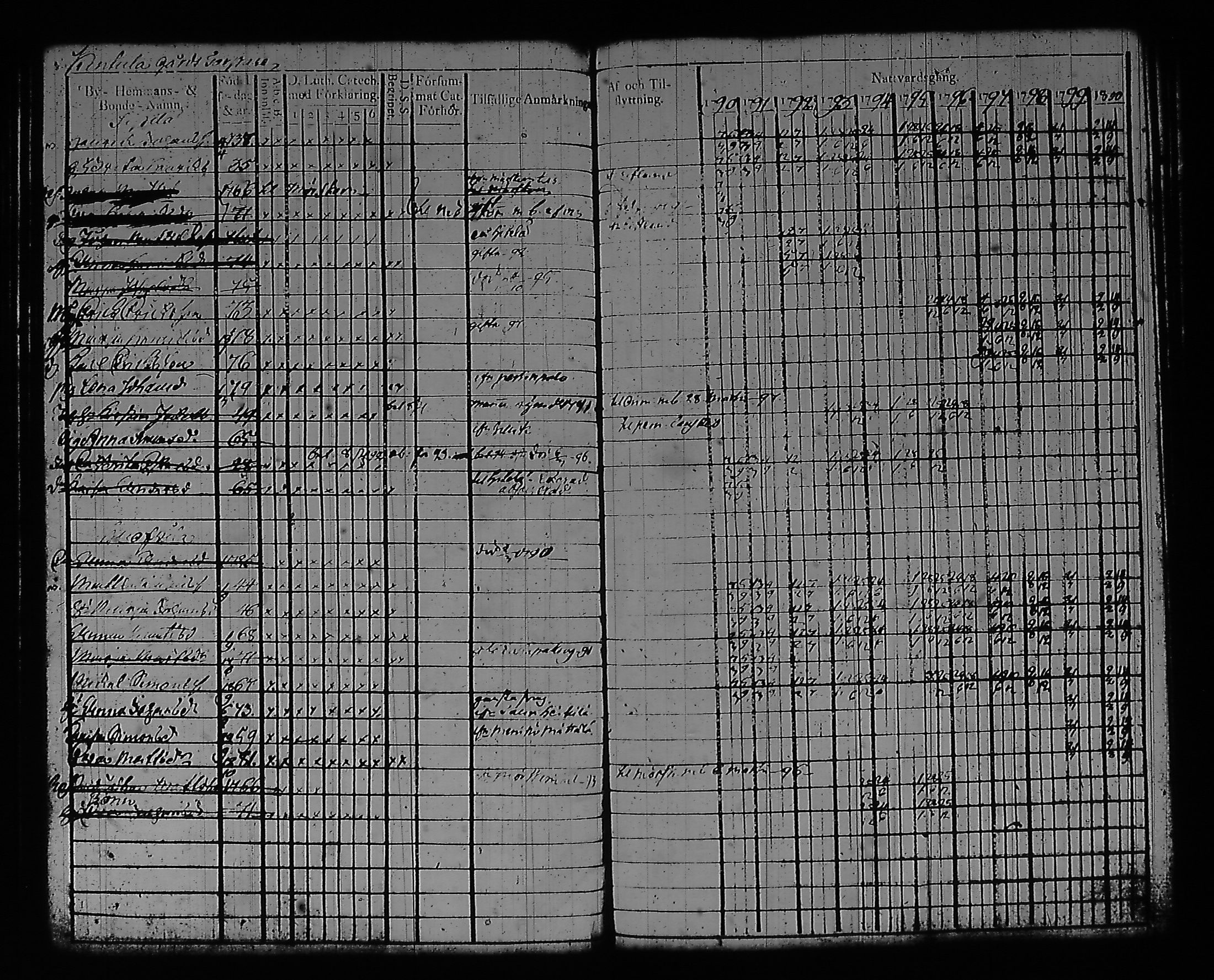 [ ../kirjat/Kirkonkirjat/artjarvi/rippikirja_1790-1800_tk796/kuvat/59.jpg ]