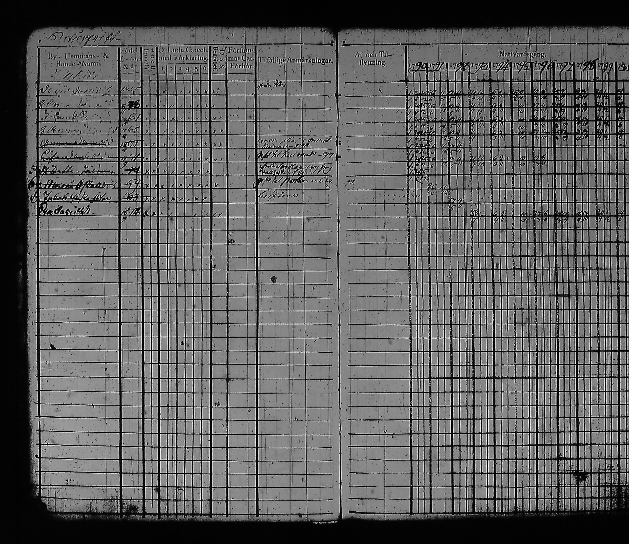 [ ../kirjat/Kirkonkirjat/artjarvi/rippikirja_1790-1800_tk796/kuvat/6.jpg ]