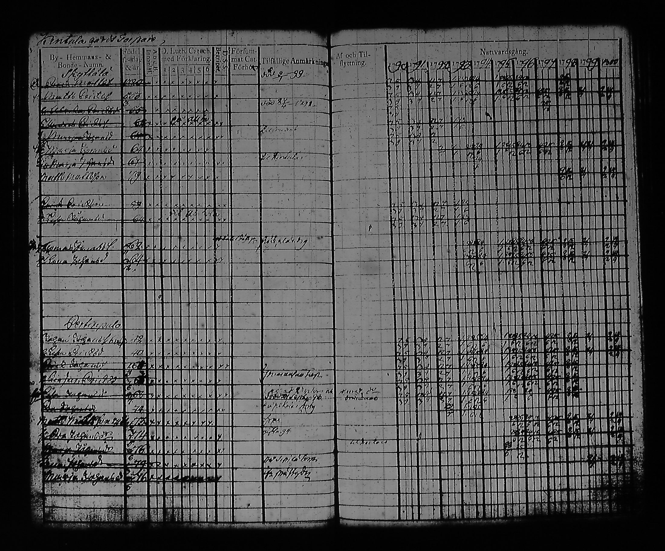 [ ../kirjat/Kirkonkirjat/artjarvi/rippikirja_1790-1800_tk796/kuvat/61.jpg ]
