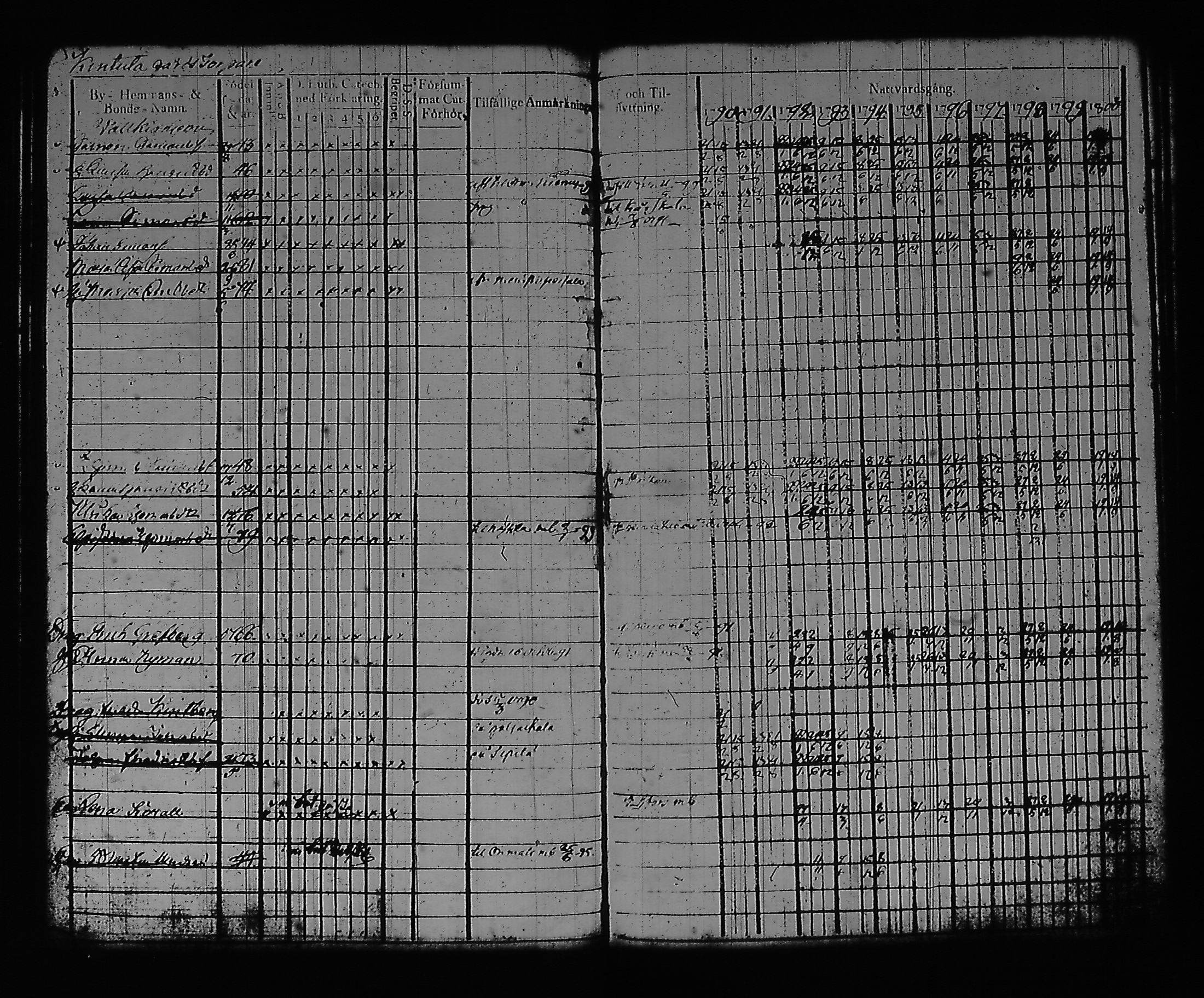 [ ../kirjat/Kirkonkirjat/artjarvi/rippikirja_1790-1800_tk796/kuvat/63.jpg ]