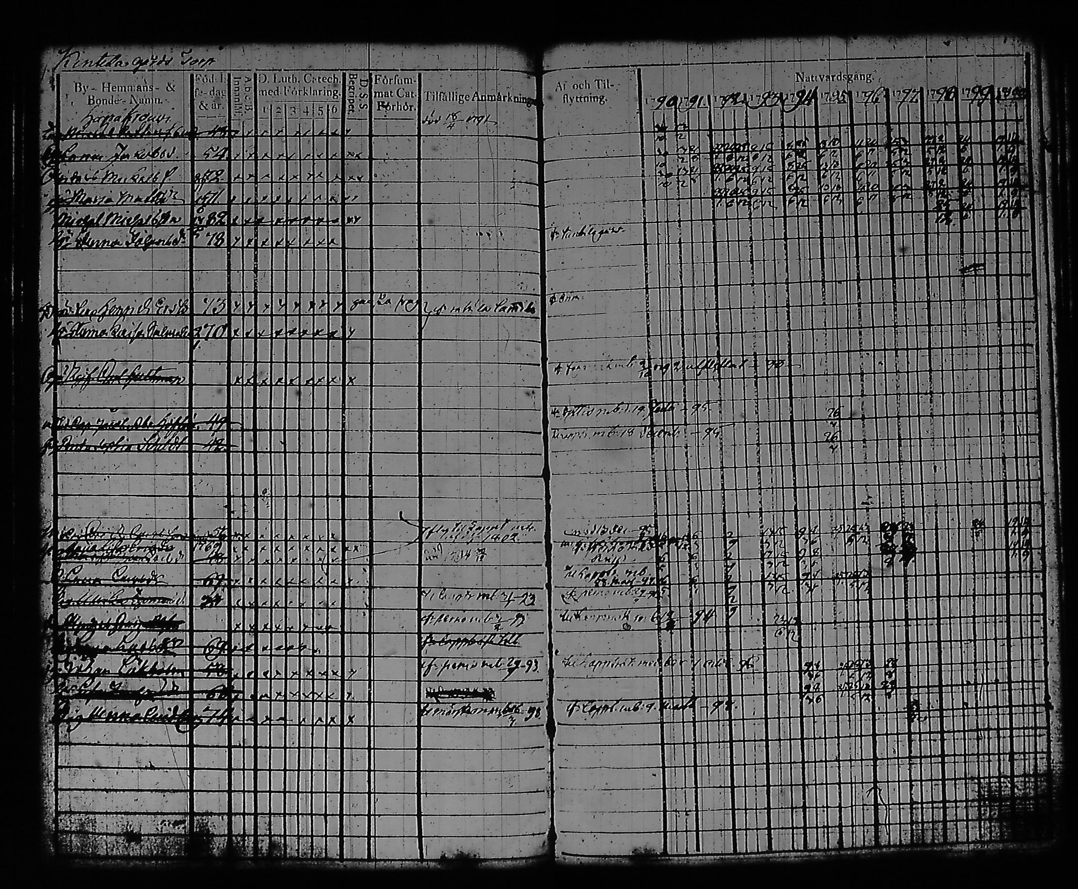 [ ../kirjat/Kirkonkirjat/artjarvi/rippikirja_1790-1800_tk796/kuvat/68.jpg ]