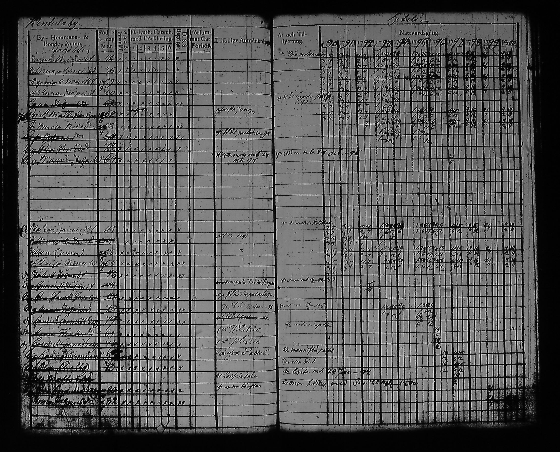 [ ../kirjat/Kirkonkirjat/artjarvi/rippikirja_1790-1800_tk796/kuvat/71.jpg ]