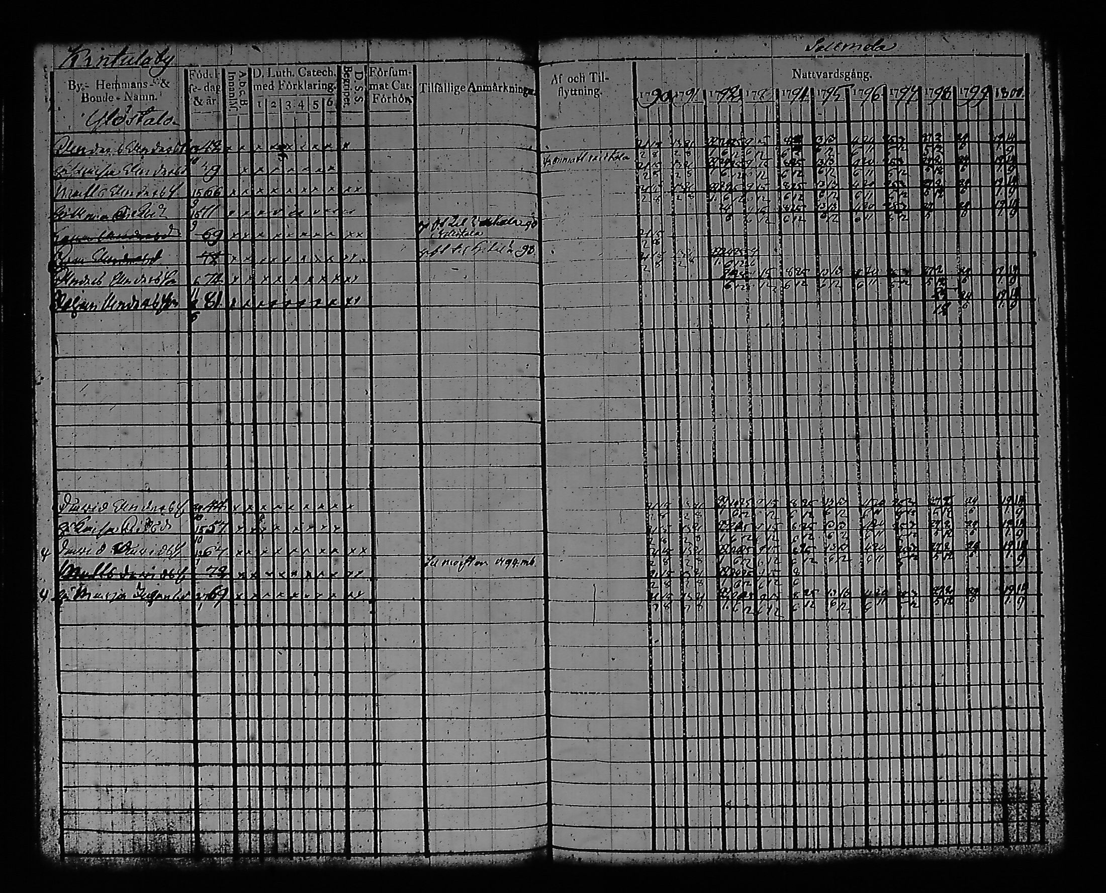 [ ../kirjat/Kirkonkirjat/artjarvi/rippikirja_1790-1800_tk796/kuvat/79.jpg ]