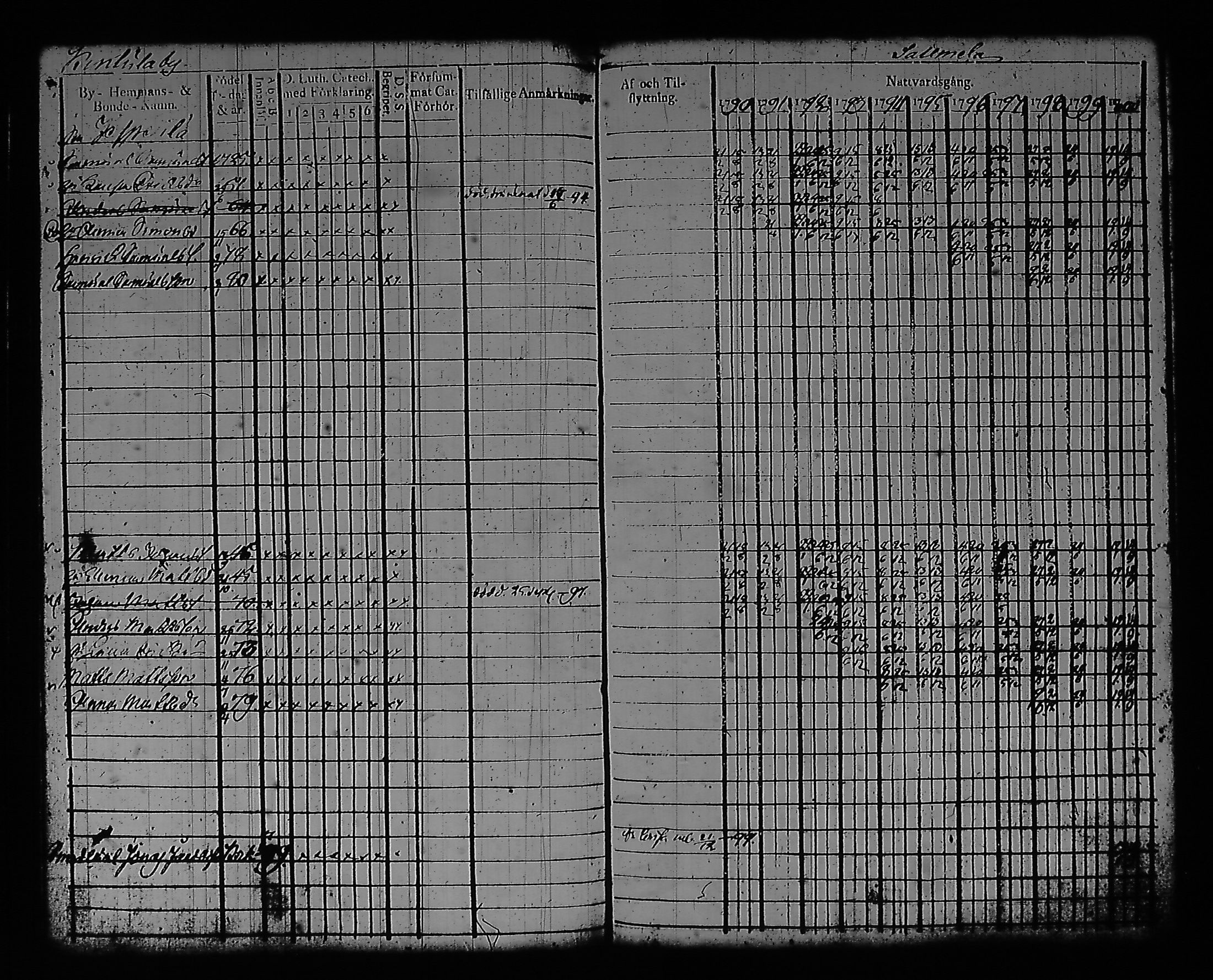 [ ../kirjat/Kirkonkirjat/artjarvi/rippikirja_1790-1800_tk796/kuvat/81.jpg ]