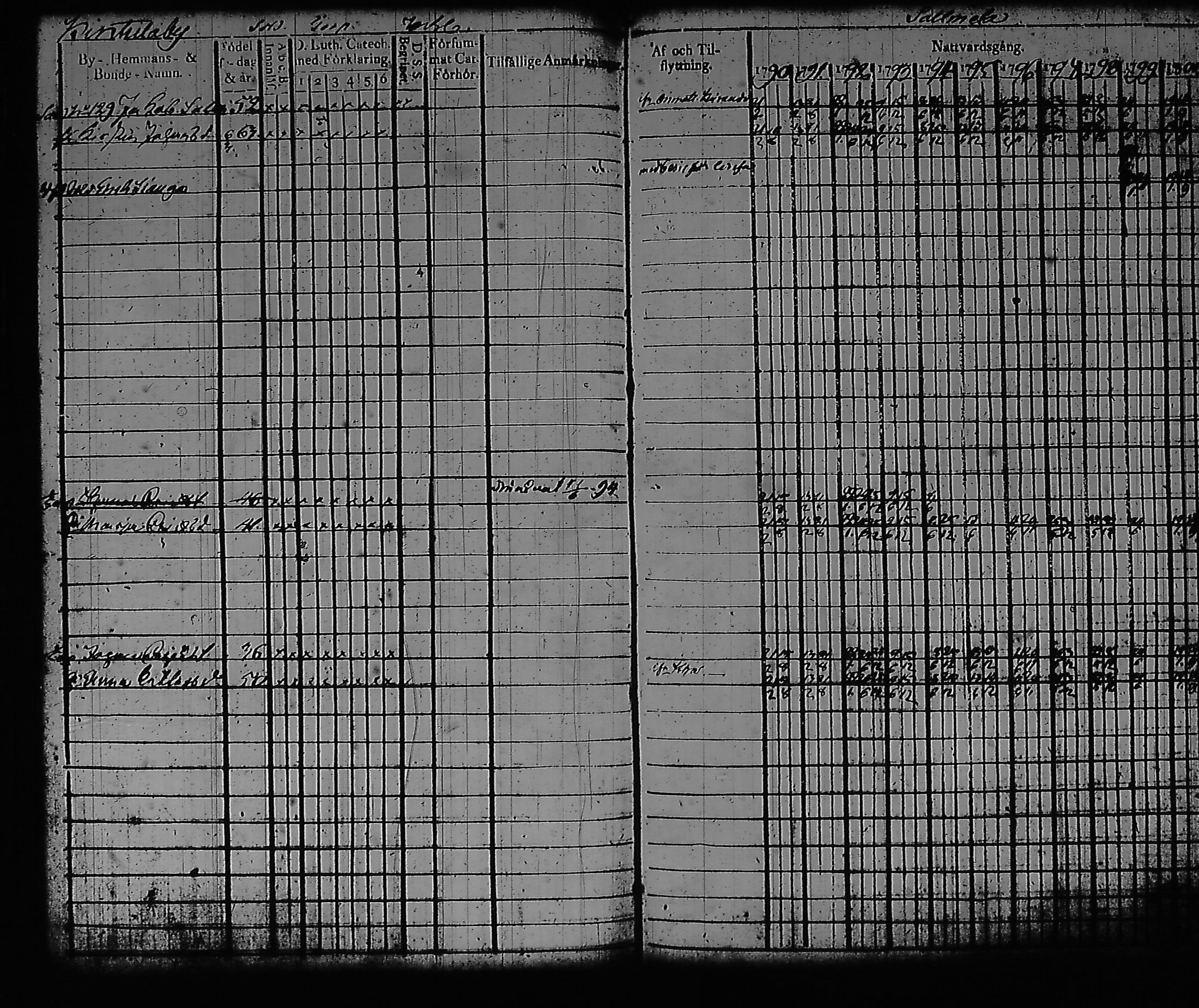 [ ../kirjat/Kirkonkirjat/artjarvi/rippikirja_1790-1800_tk796/kuvat/82.jpg ]