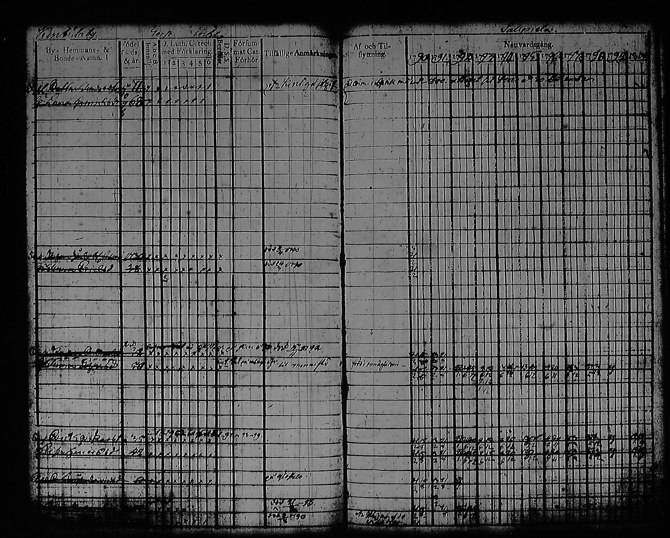 [ ../kirjat/Kirkonkirjat/artjarvi/rippikirja_1790-1800_tk796/kuvat/85.jpg ]