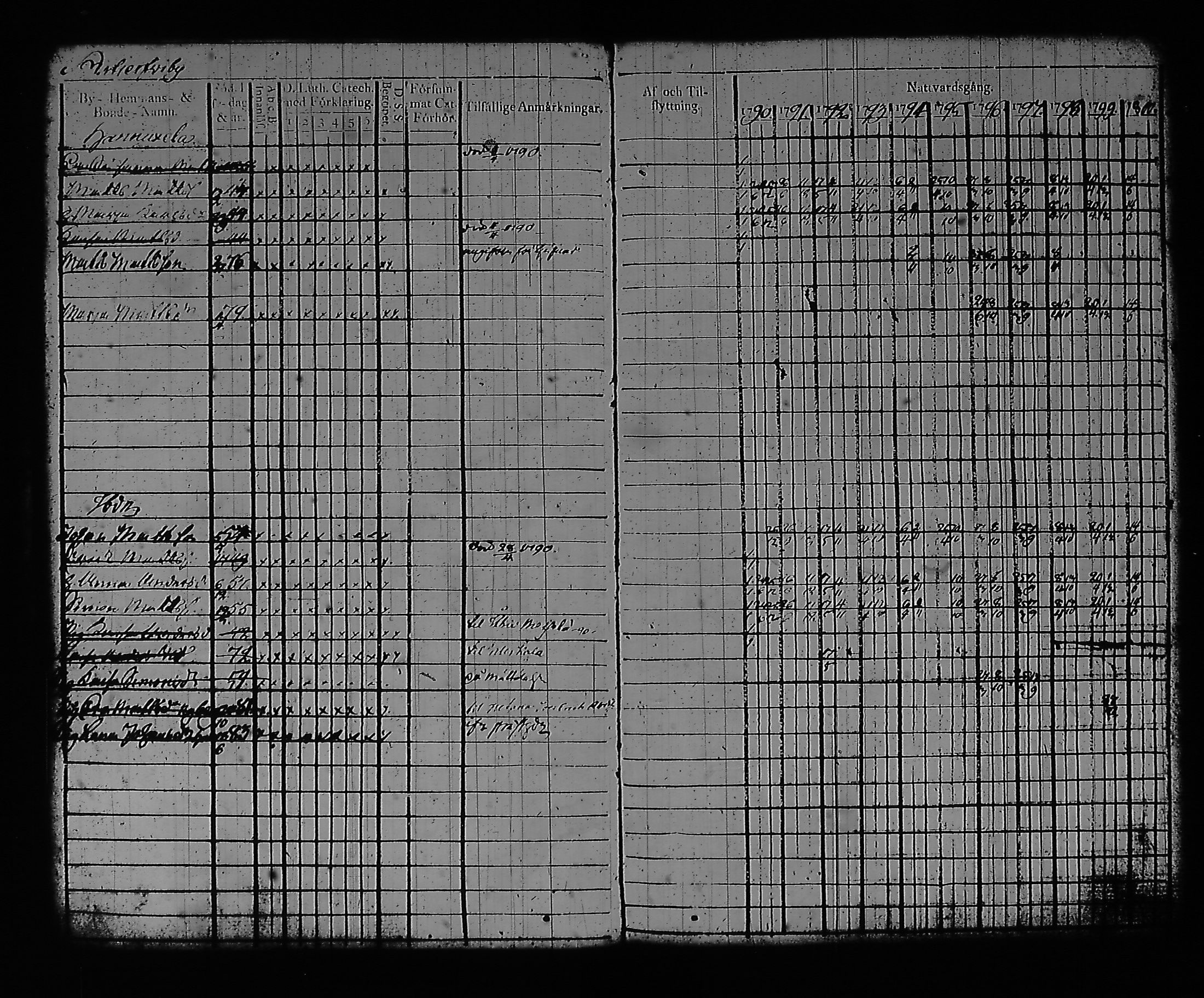 [ ../kirjat/Kirkonkirjat/artjarvi/rippikirja_1790-1800_tk796/kuvat/9.jpg ]