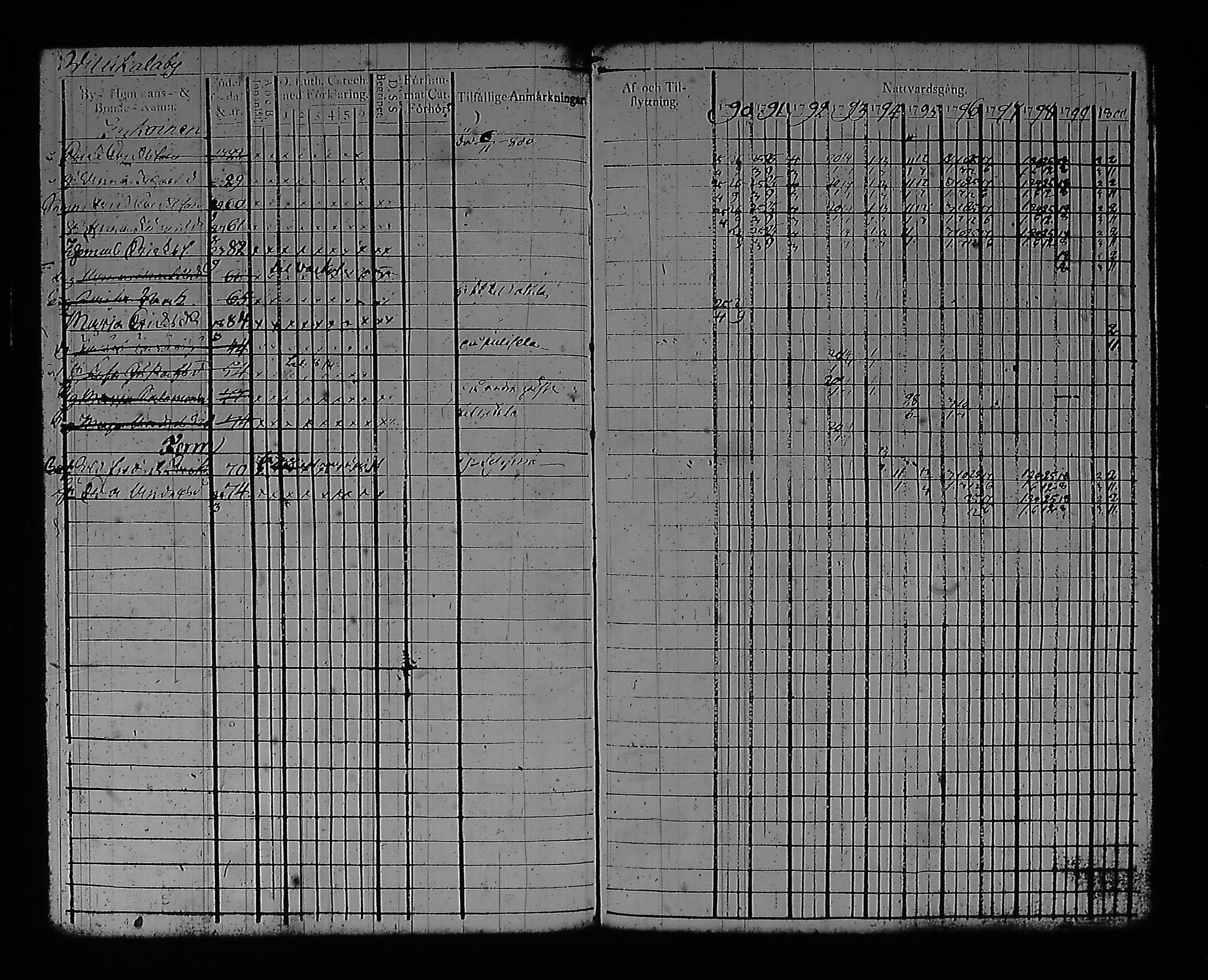 [ ../kirjat/Kirkonkirjat/artjarvi/rippikirja_1790-1800_tk796/kuvat/92.jpg ]