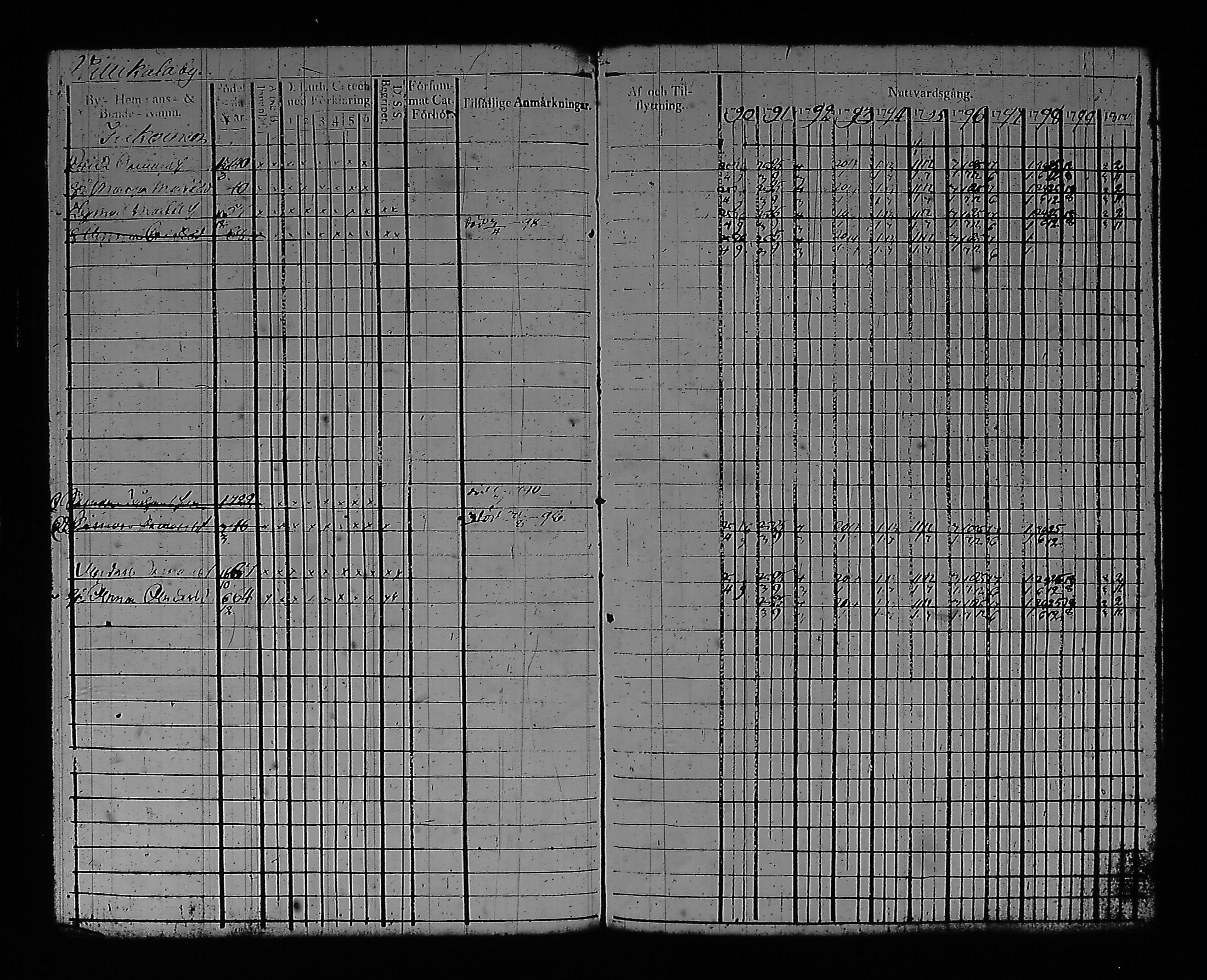 [ ../kirjat/Kirkonkirjat/artjarvi/rippikirja_1790-1800_tk796/kuvat/93.jpg ]