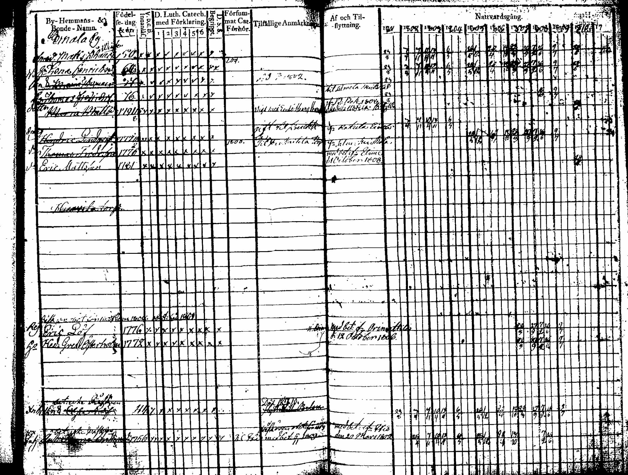 [ ../kirjat/Kirkonkirjat/artjarvi/rippikirja_1801-1810_tk796-797/kuvat/101.jpg ]