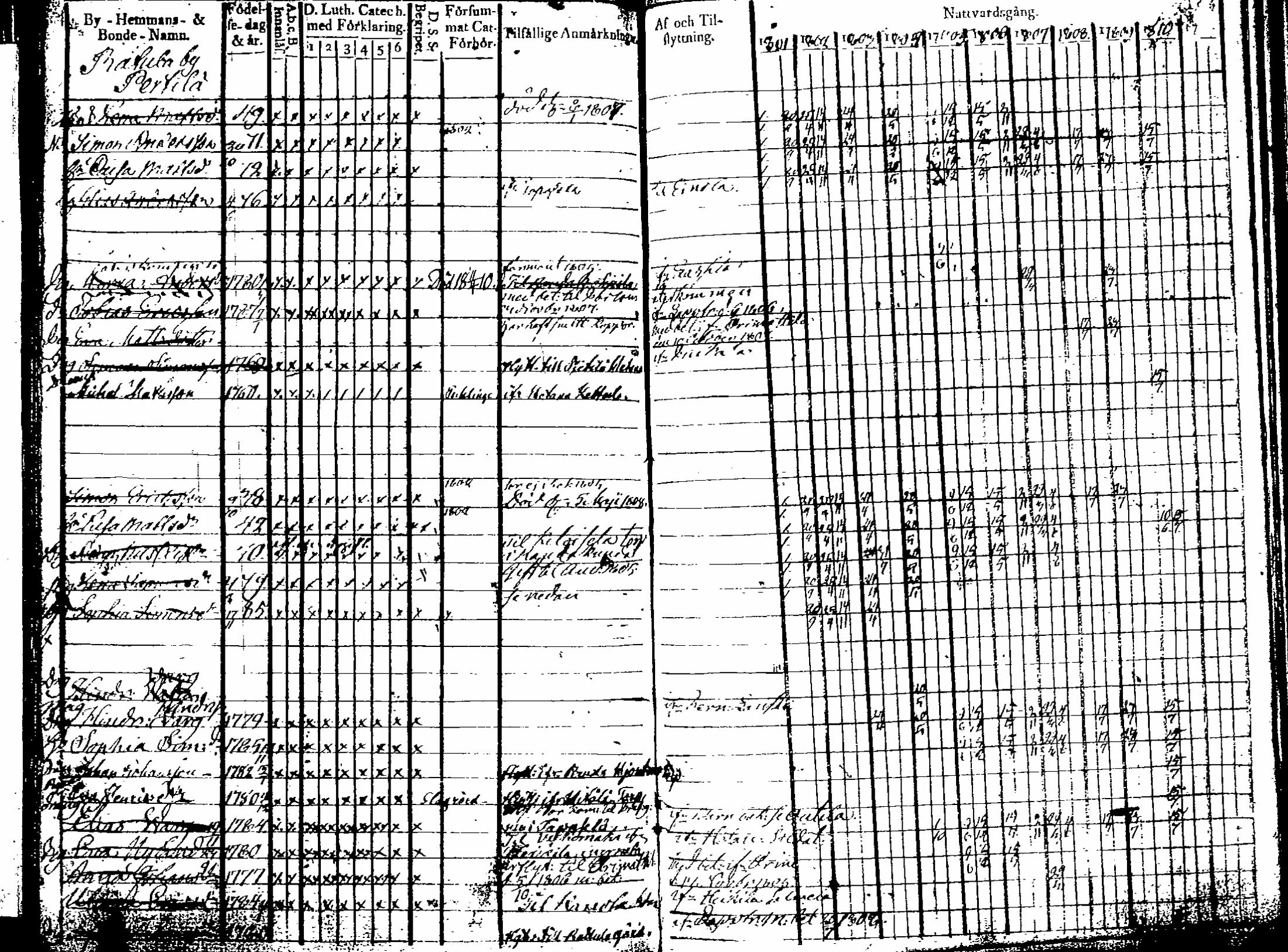 [ ../kirjat/Kirkonkirjat/artjarvi/rippikirja_1801-1810_tk796-797/kuvat/111.jpg ]