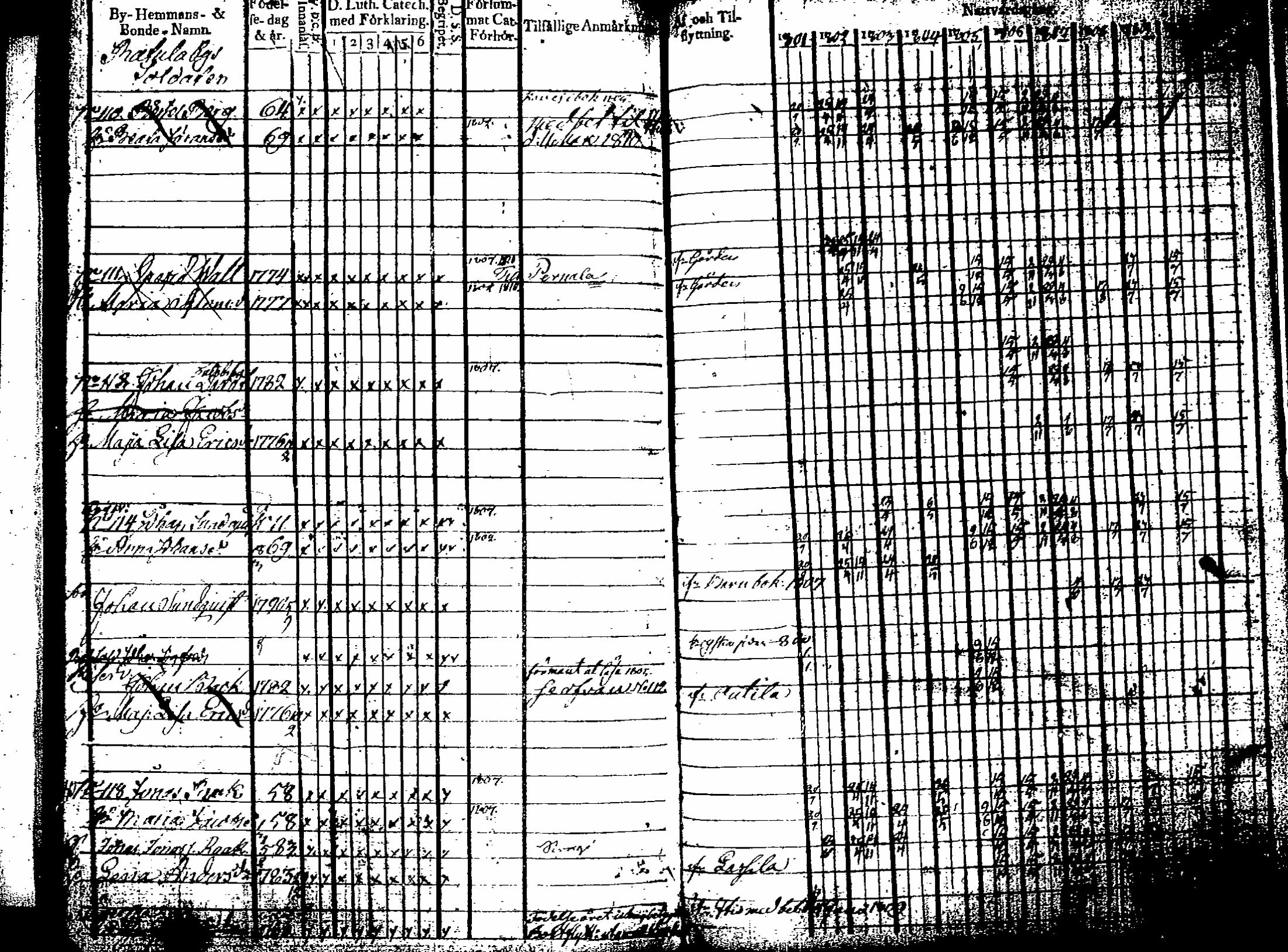 [ ../kirjat/Kirkonkirjat/artjarvi/rippikirja_1801-1810_tk796-797/kuvat/113.jpg ]