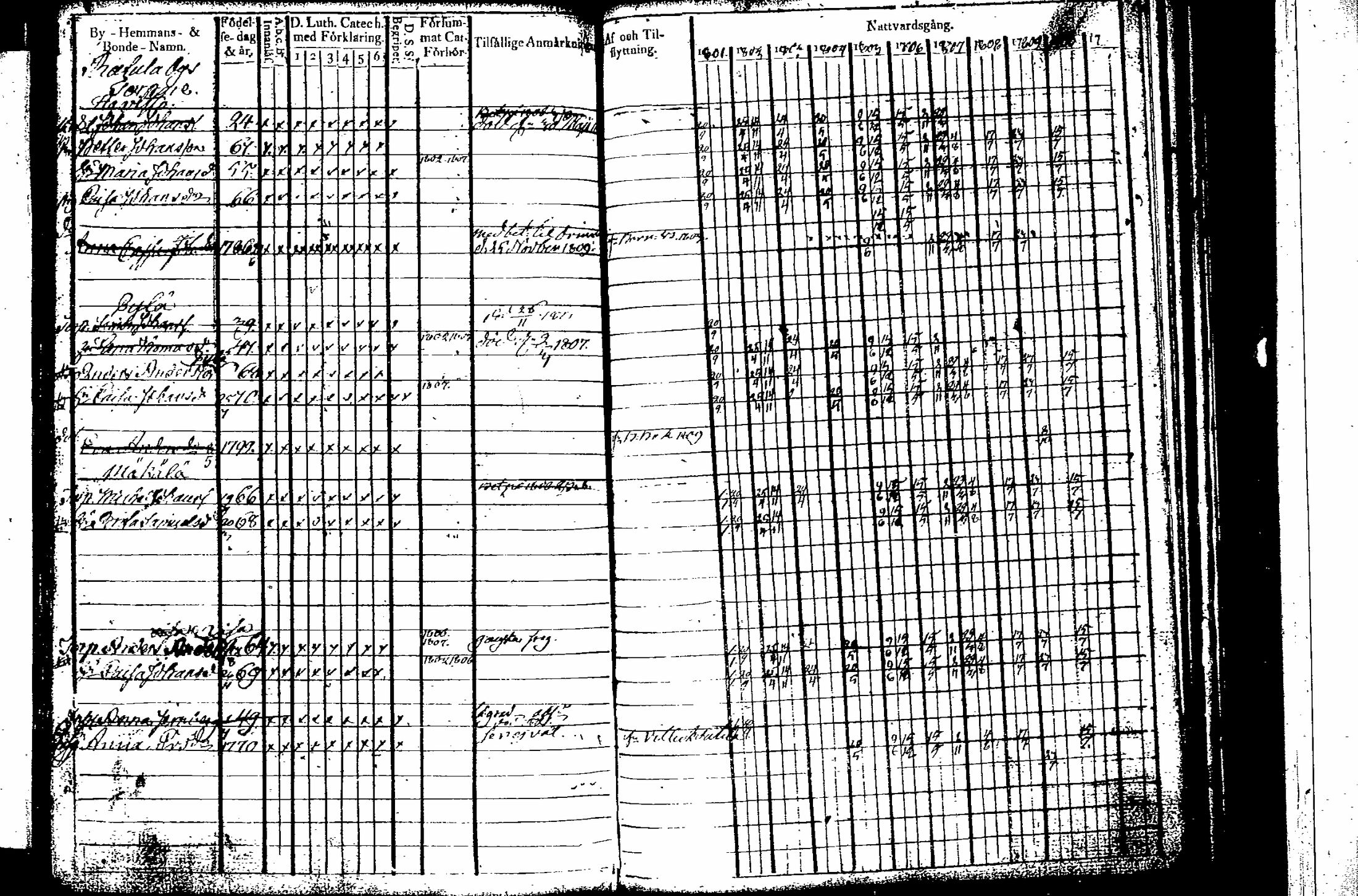 [ ../kirjat/Kirkonkirjat/artjarvi/rippikirja_1801-1810_tk796-797/kuvat/114.jpg ]