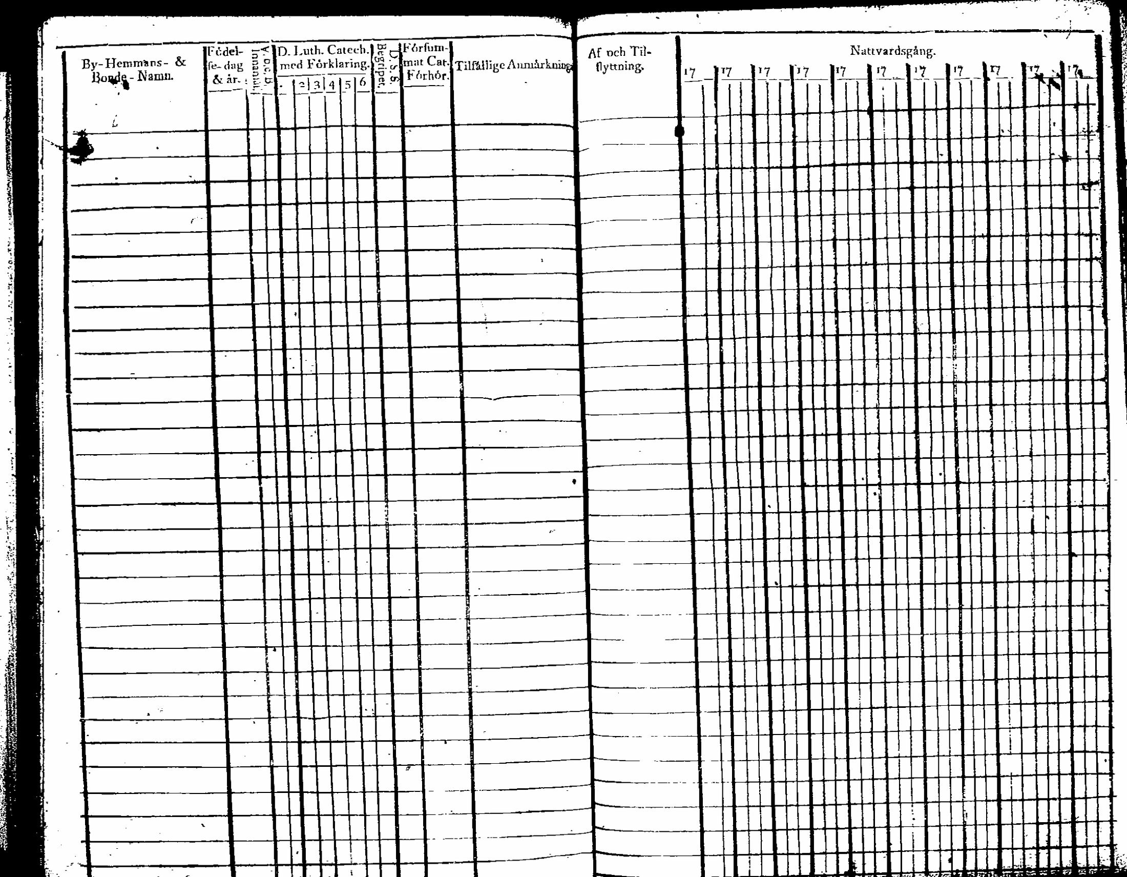 [ ../kirjat/Kirkonkirjat/artjarvi/rippikirja_1801-1810_tk796-797/kuvat/117.jpg ]