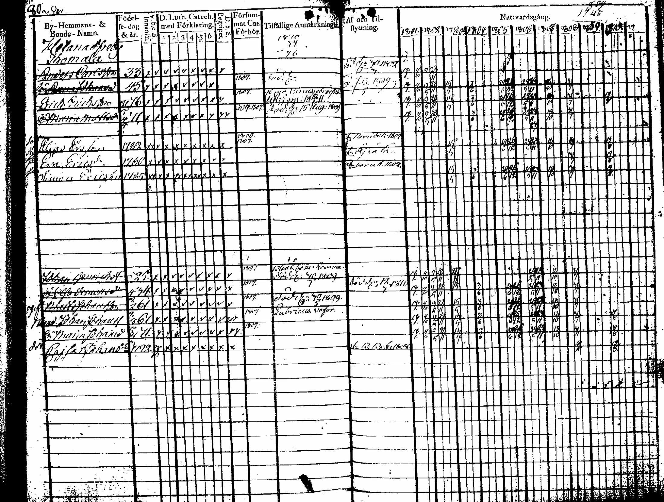 [ ../kirjat/Kirkonkirjat/artjarvi/rippikirja_1801-1810_tk796-797/kuvat/118.jpg ]