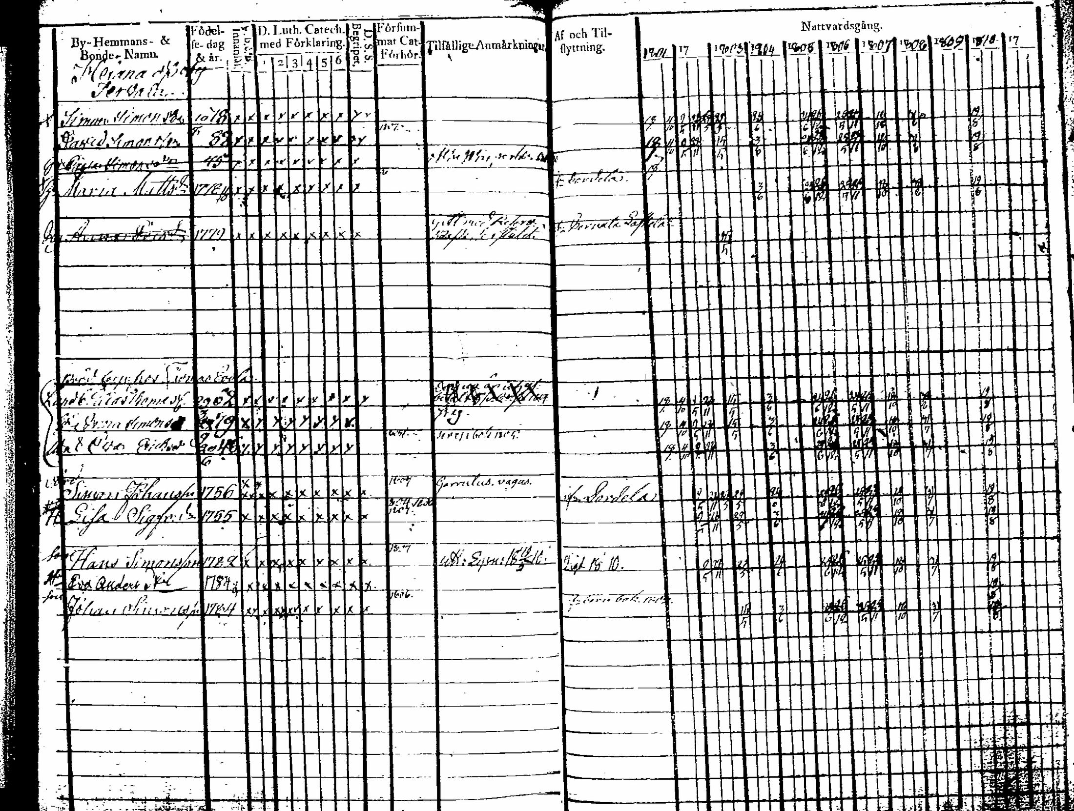 [ ../kirjat/Kirkonkirjat/artjarvi/rippikirja_1801-1810_tk796-797/kuvat/121.jpg ]