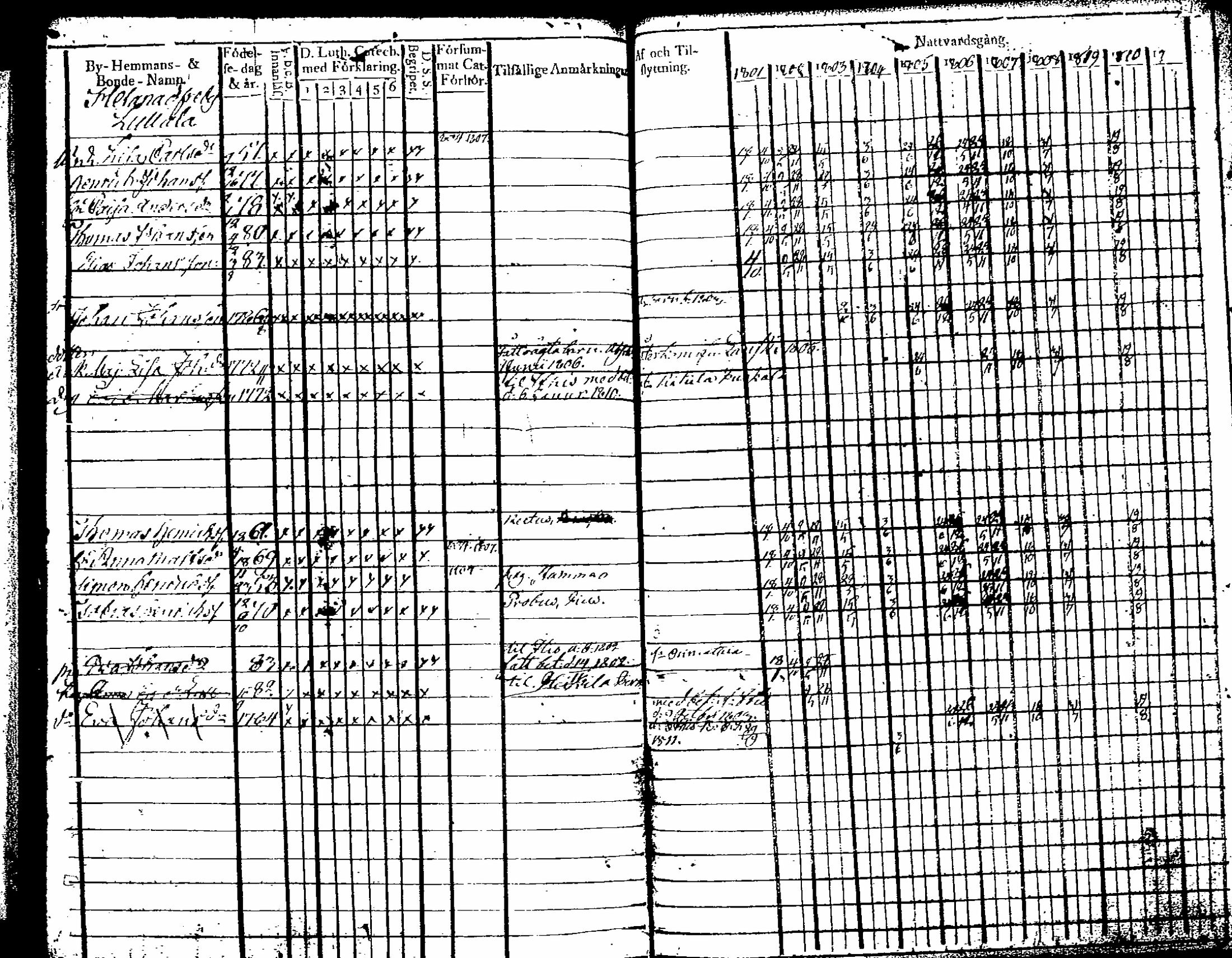 [ ../kirjat/Kirkonkirjat/artjarvi/rippikirja_1801-1810_tk796-797/kuvat/122.jpg ]