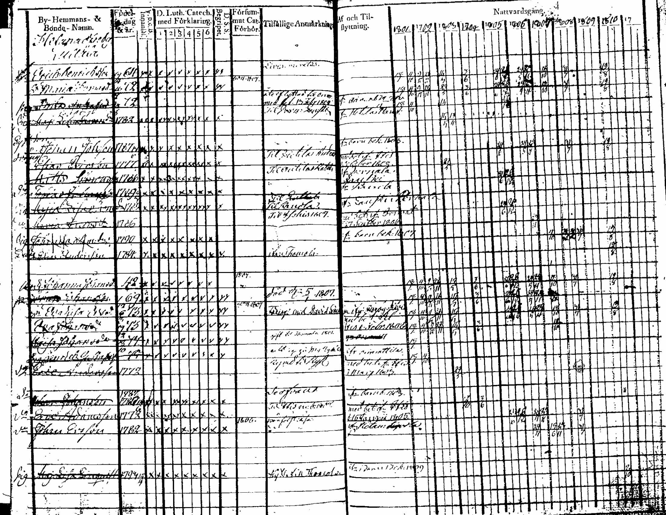 [ ../kirjat/Kirkonkirjat/artjarvi/rippikirja_1801-1810_tk796-797/kuvat/123.jpg ]