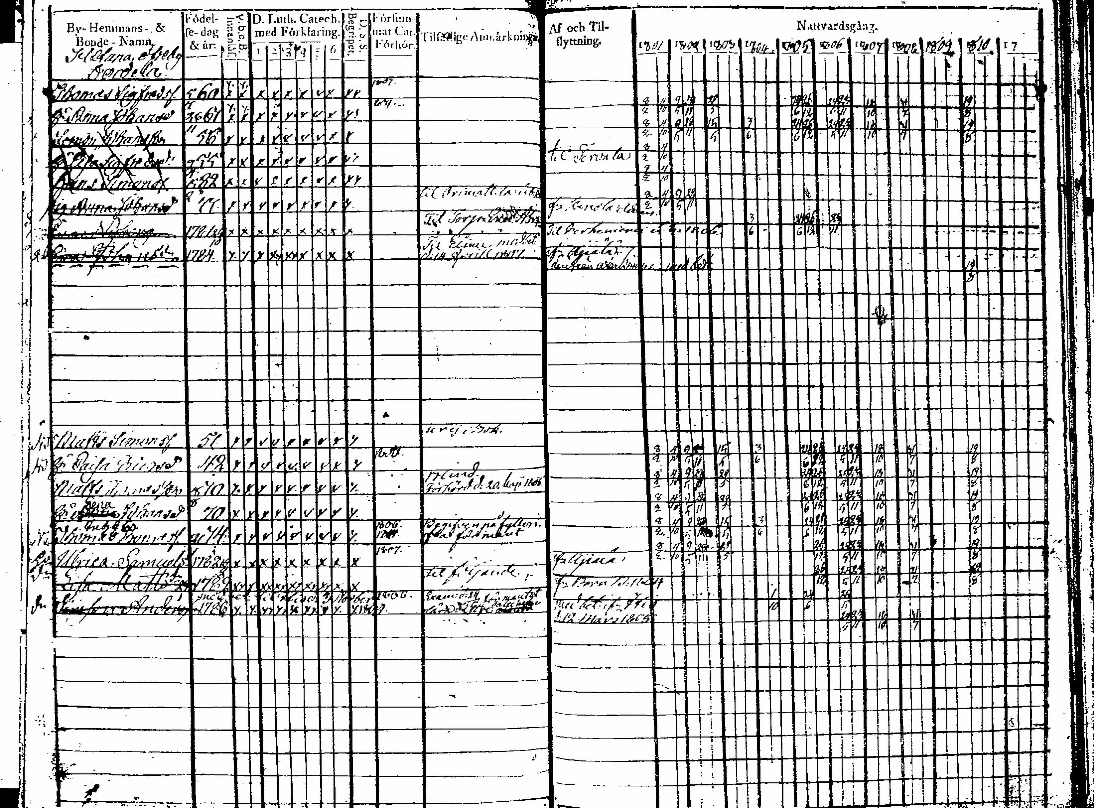 [ ../kirjat/Kirkonkirjat/artjarvi/rippikirja_1801-1810_tk796-797/kuvat/127.jpg ]