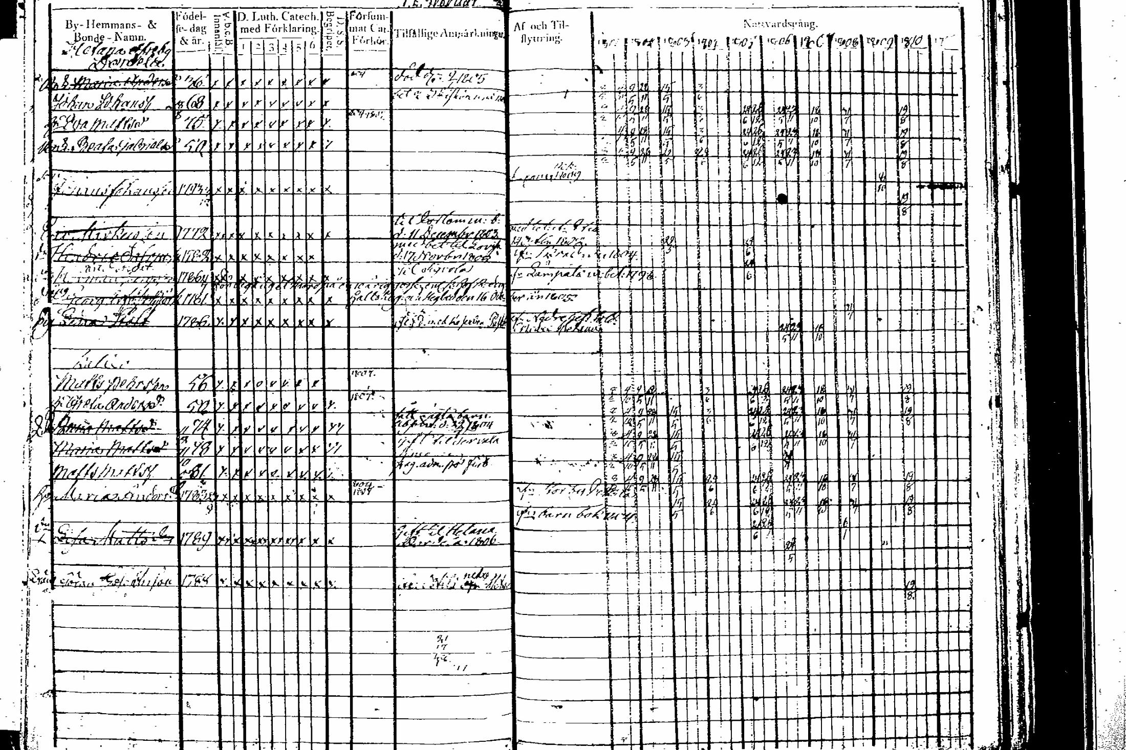 [ ../kirjat/Kirkonkirjat/artjarvi/rippikirja_1801-1810_tk796-797/kuvat/128.jpg ]