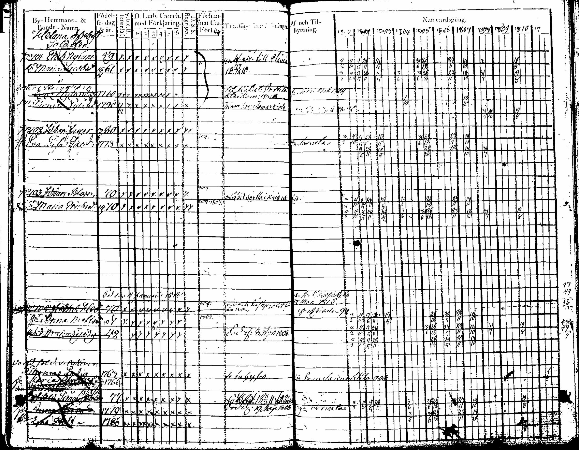 [ ../kirjat/Kirkonkirjat/artjarvi/rippikirja_1801-1810_tk796-797/kuvat/131.jpg ]